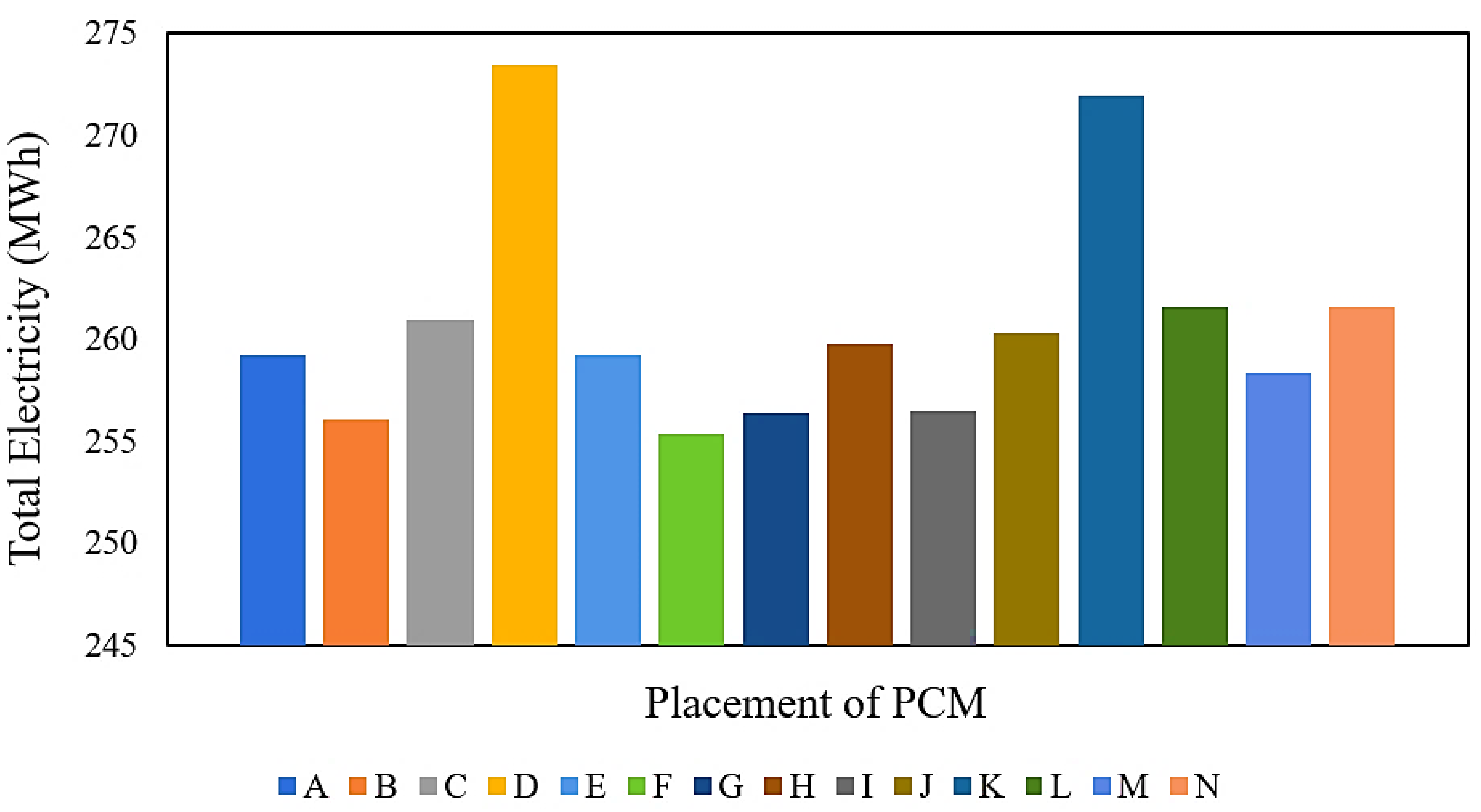 Buildings 15 02205 g009