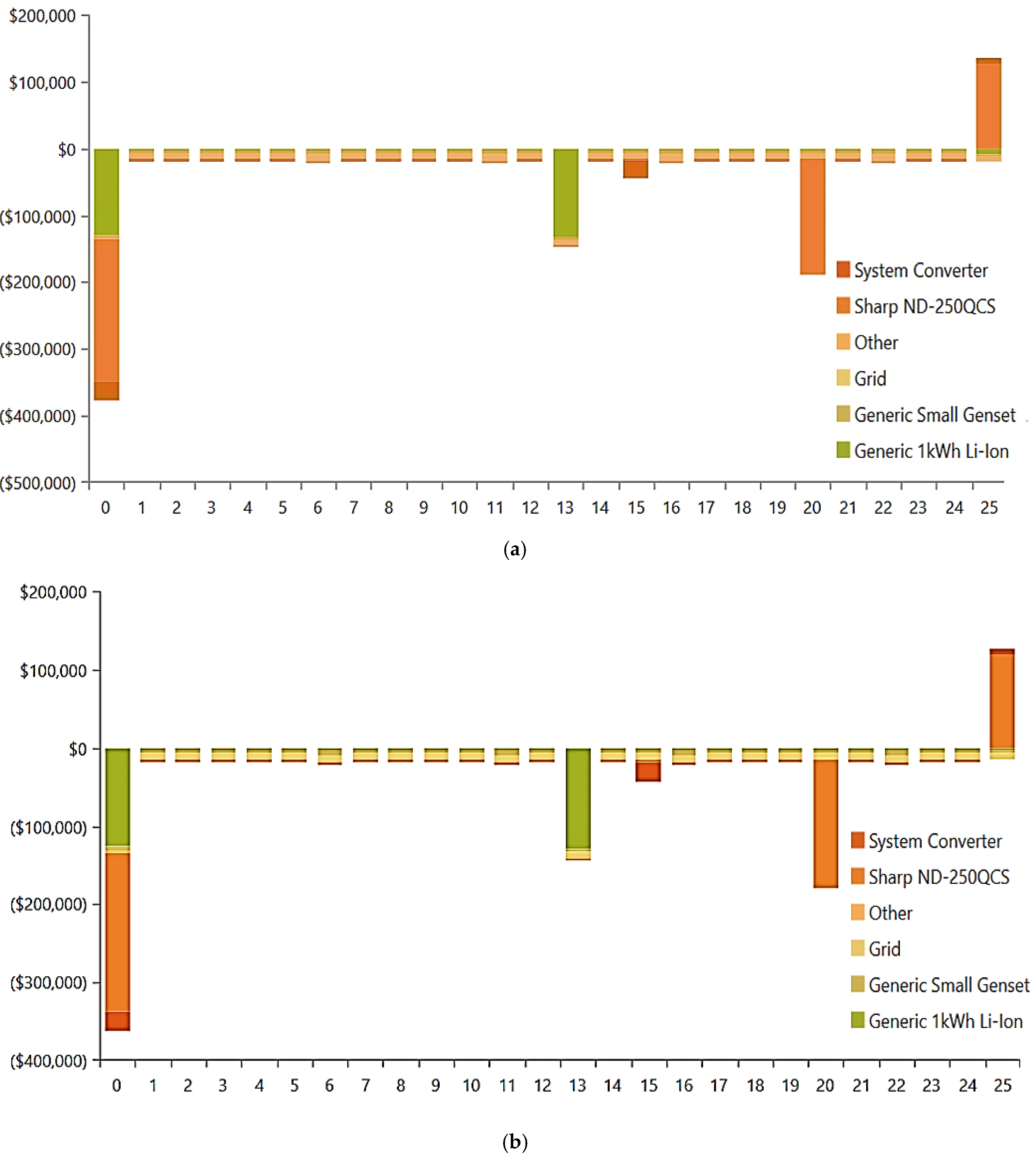 Buildings 15 02205 g011