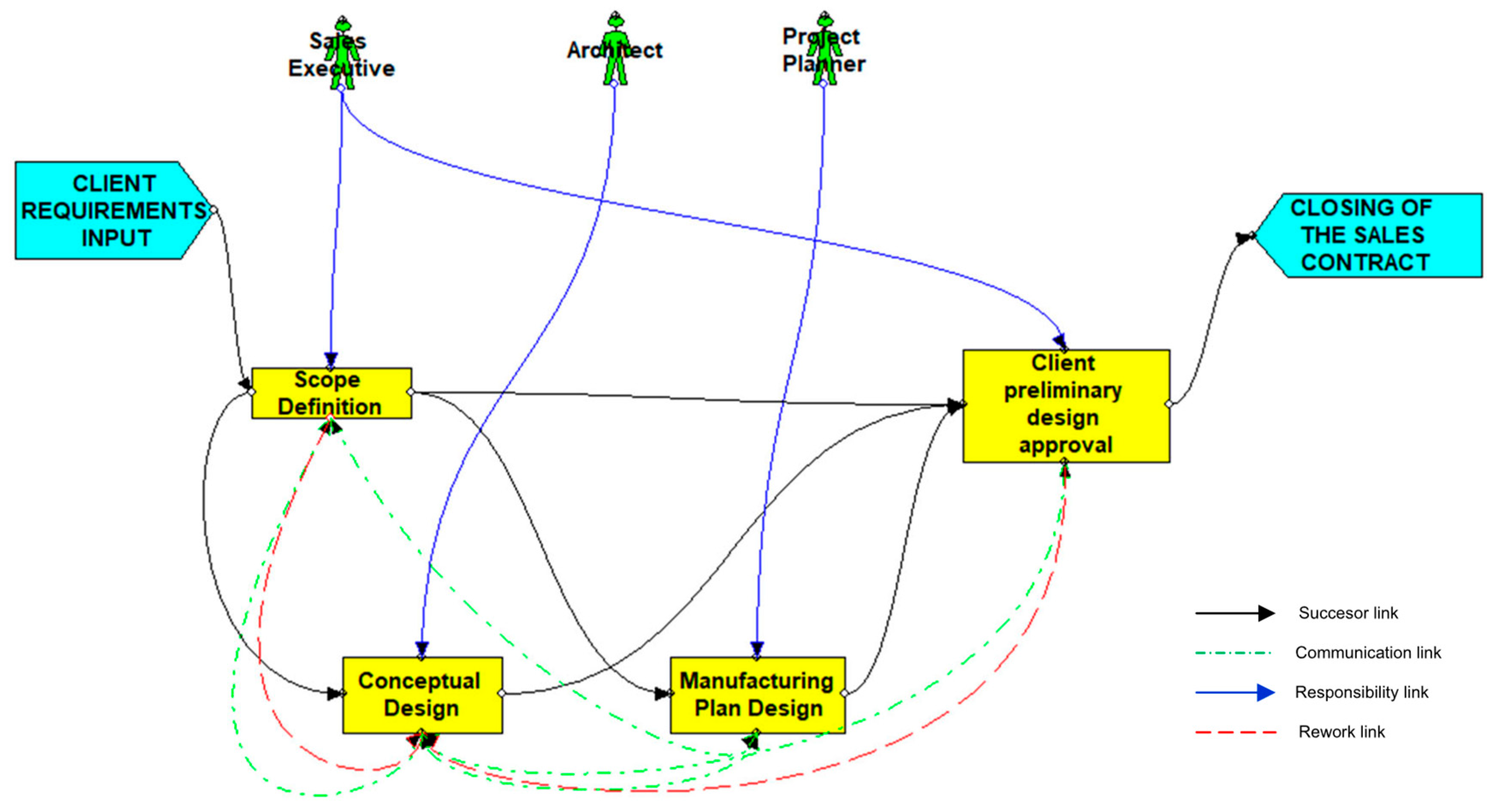 Buildings 15 02206 g003