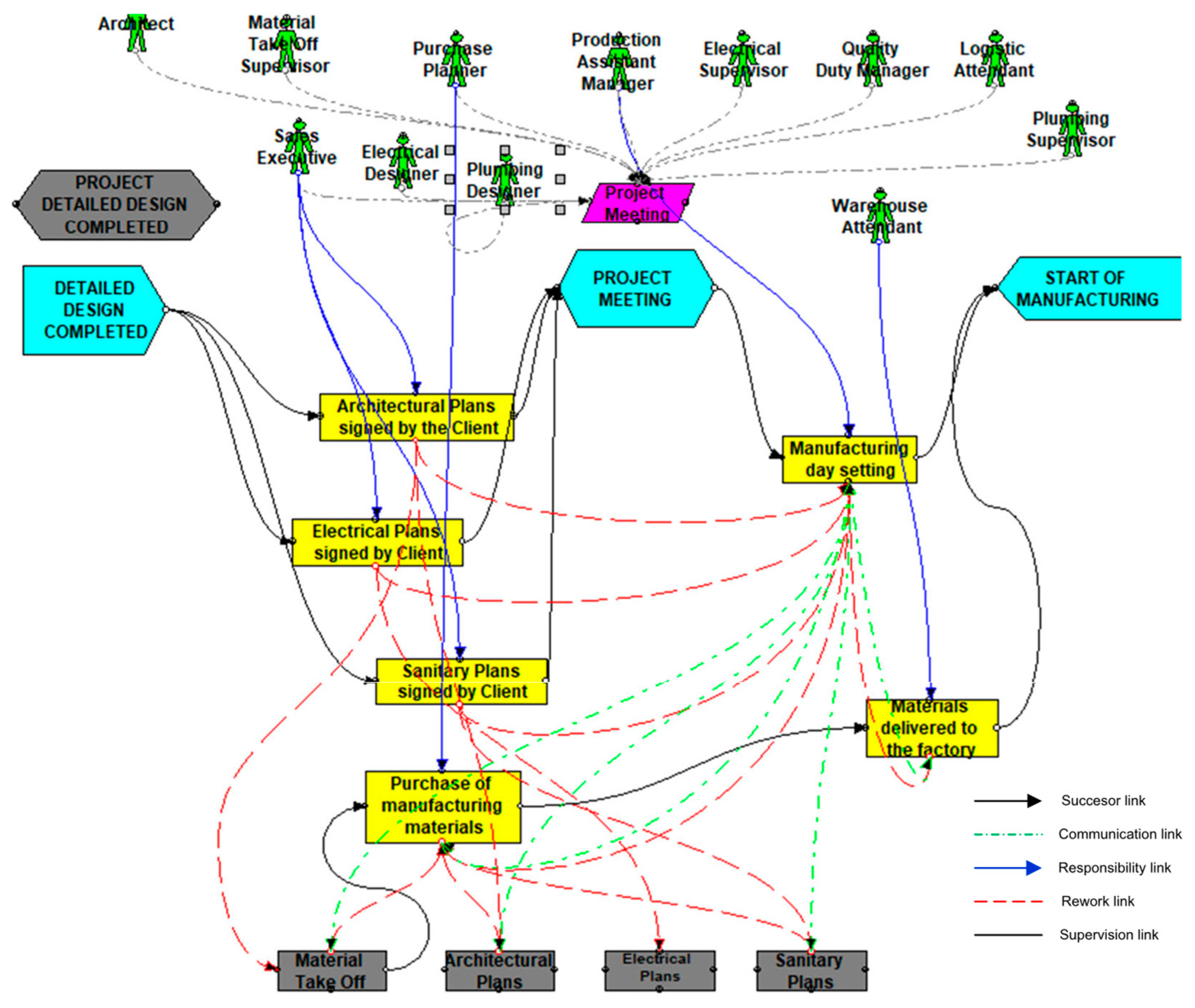 Buildings 15 02206 g013