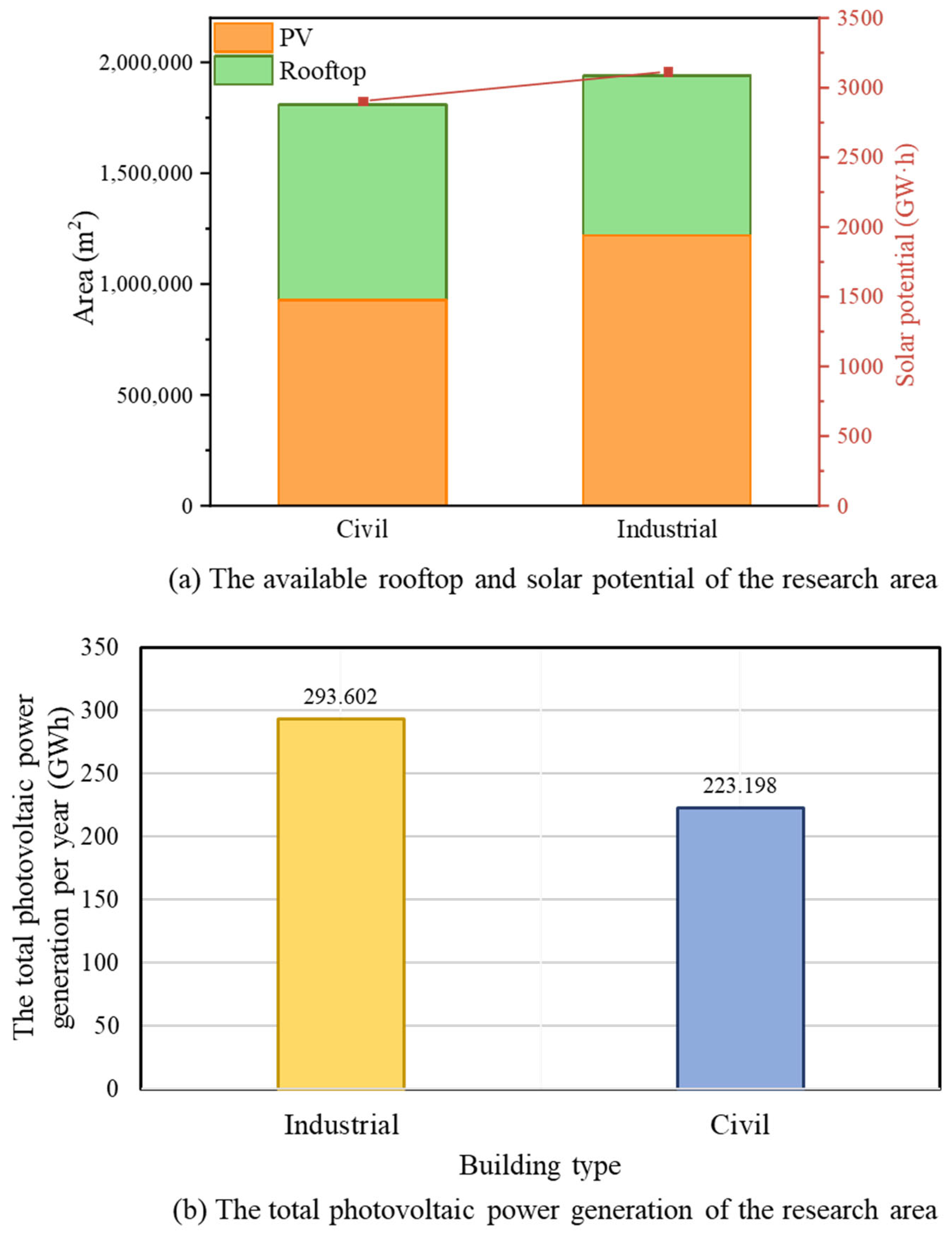 Buildings 15 02207 g008