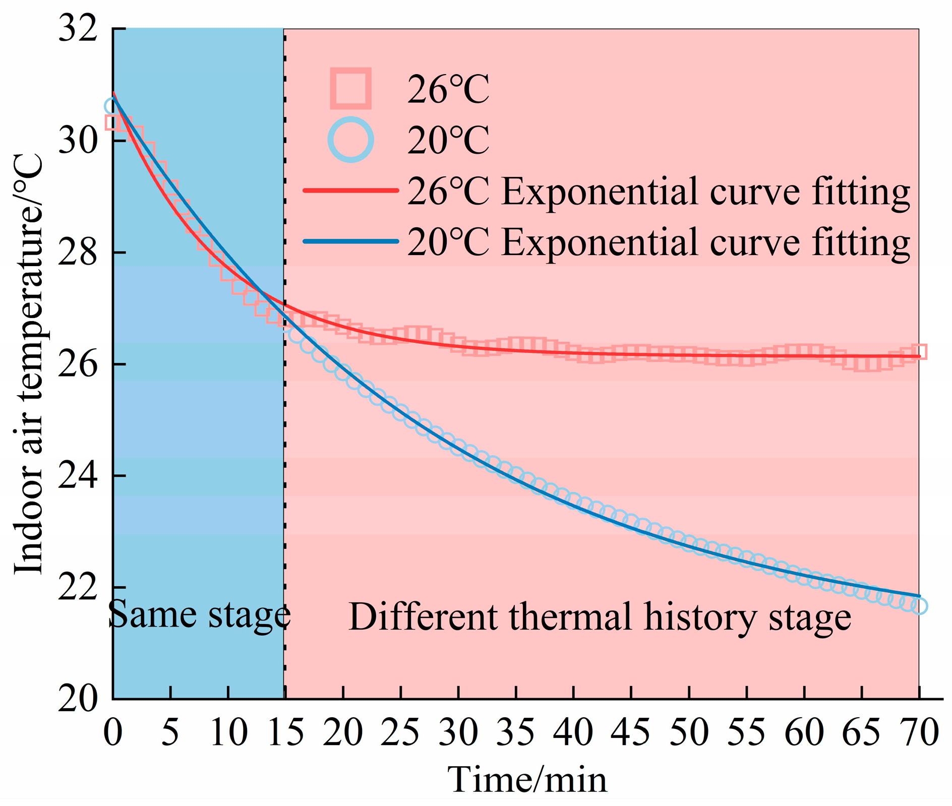 Buildings 15 02211 g010