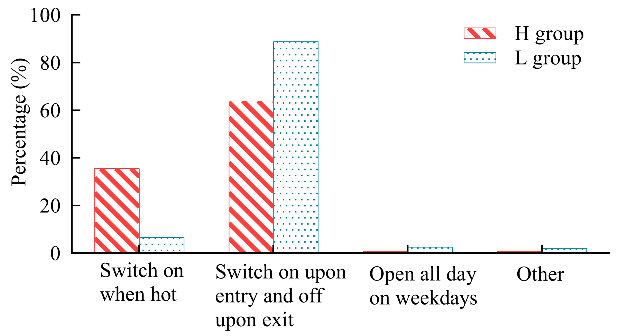 Buildings 15 02211 g013