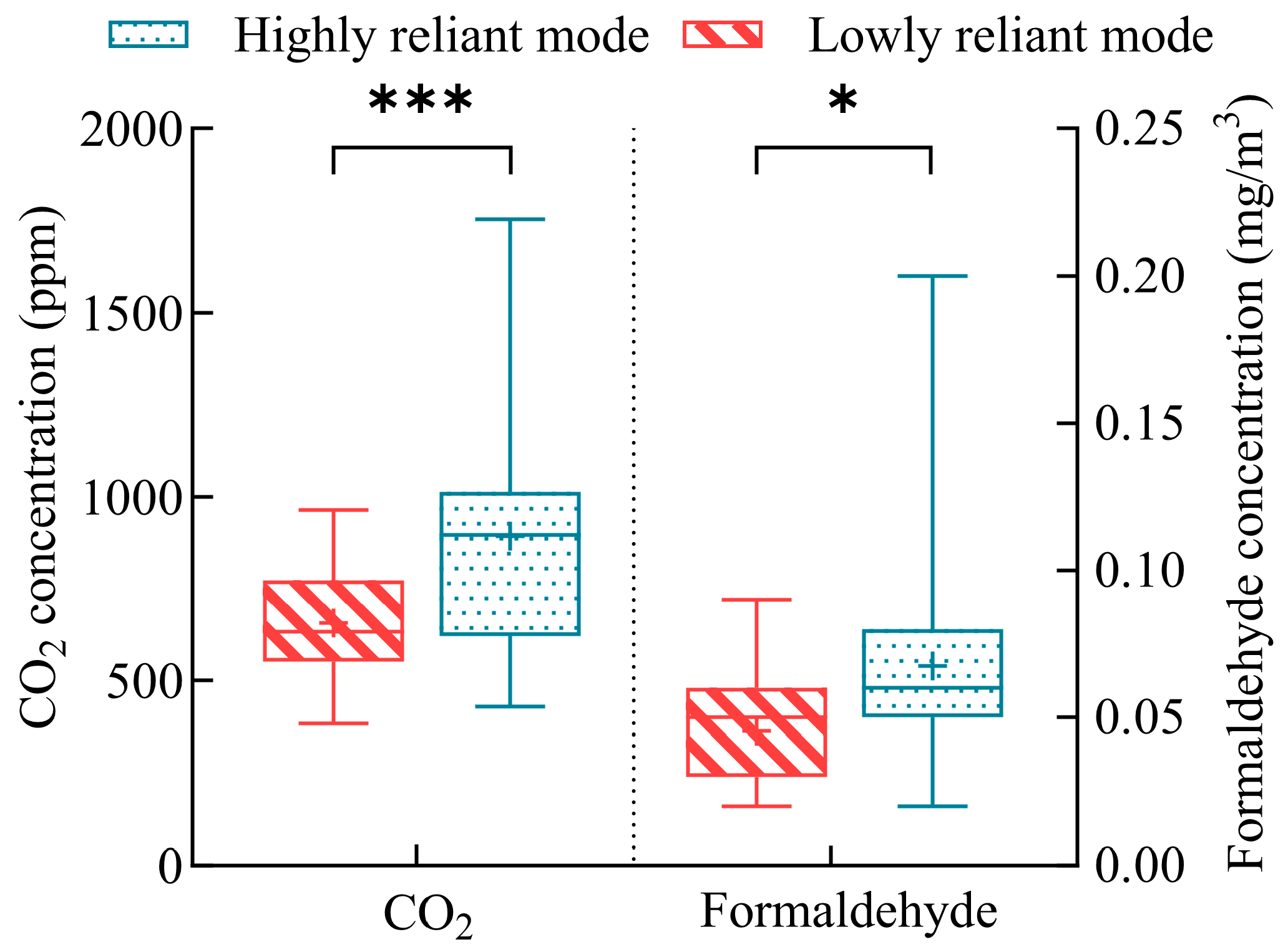 Buildings 15 02211 g018