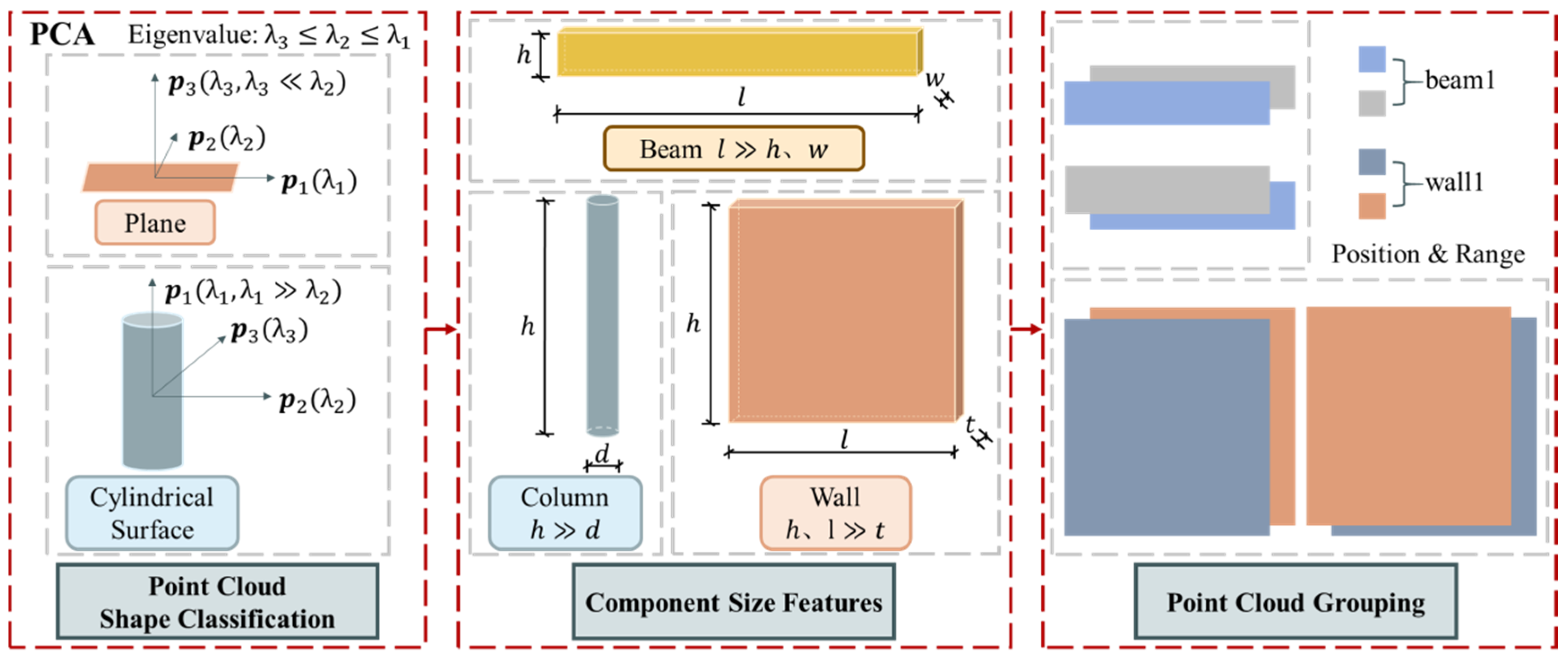 Buildings 15 02213 g003