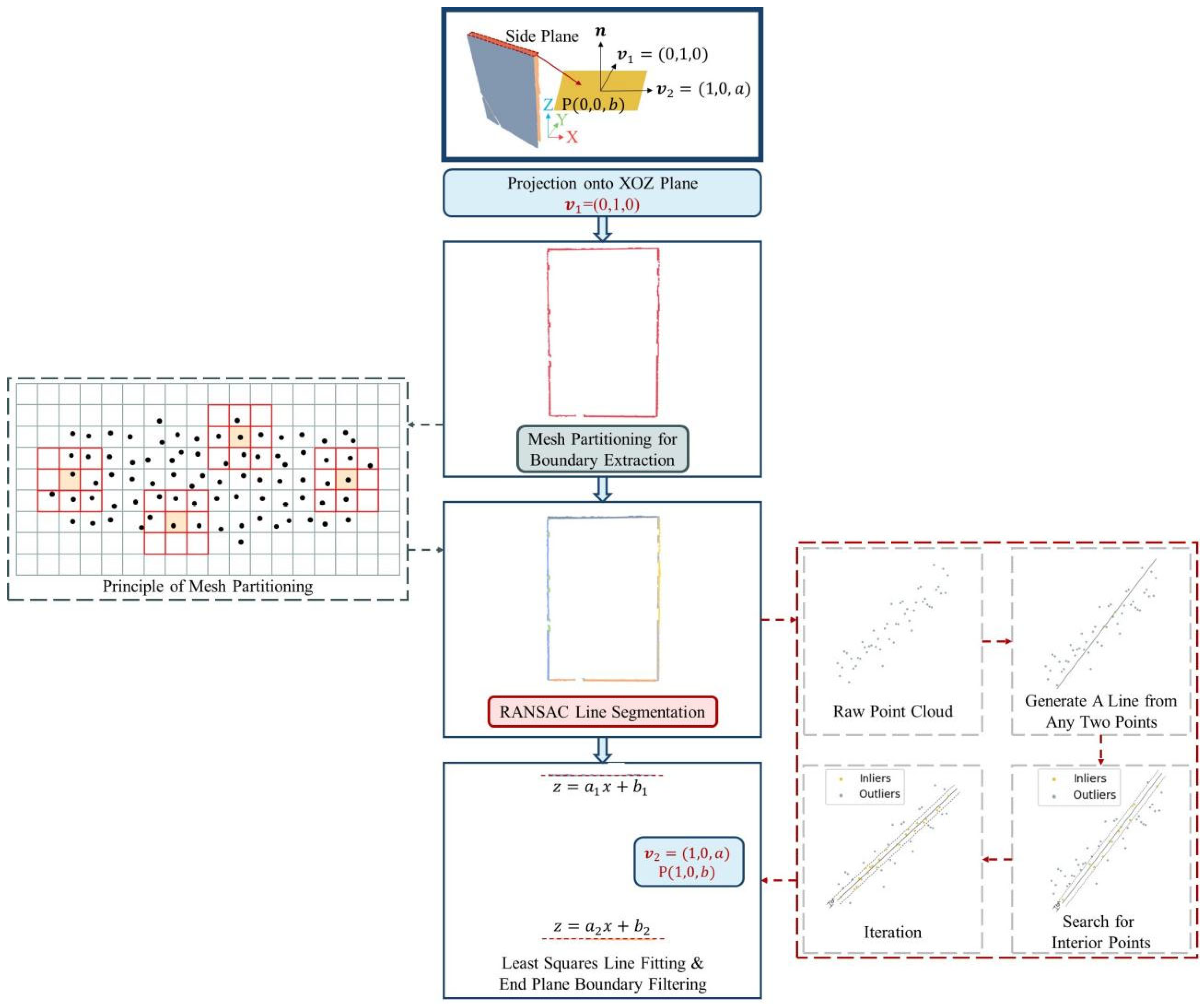 Buildings 15 02213 g005
