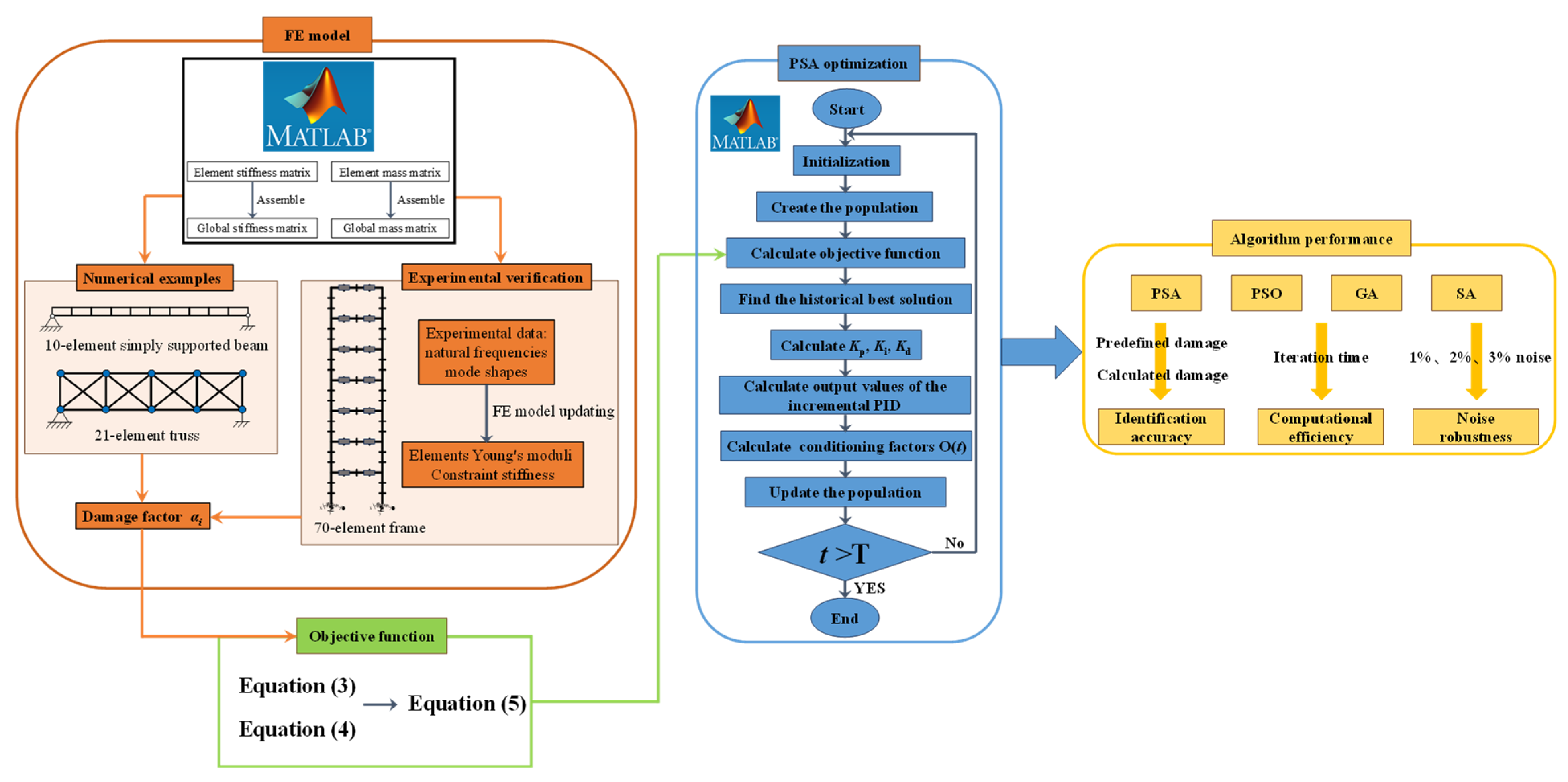 Buildings 15 02216 g003