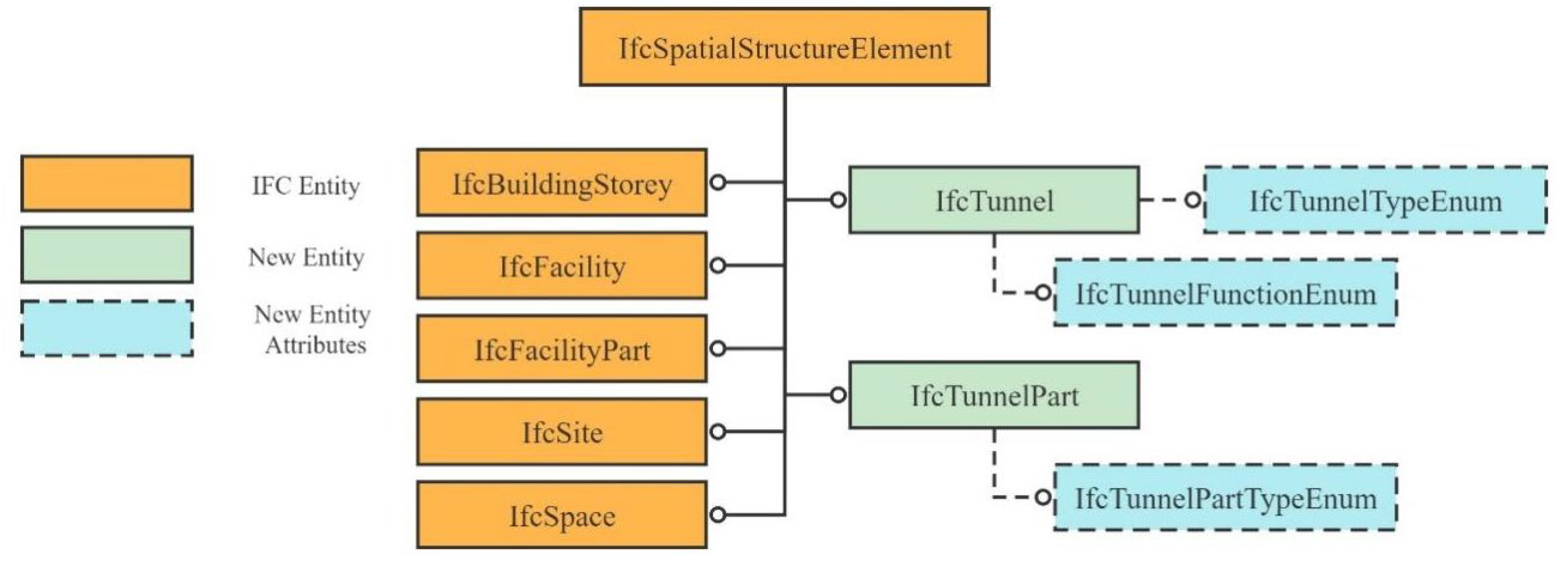 Buildings 15 02221 g005