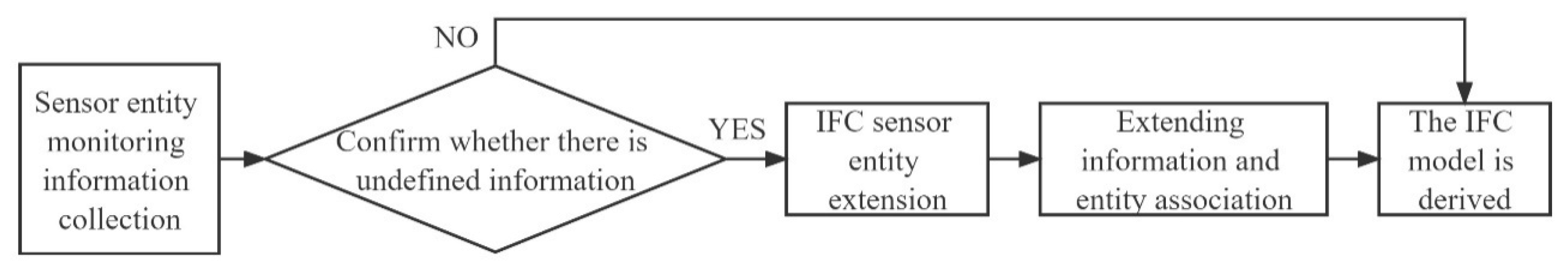 Buildings 15 02221 g008