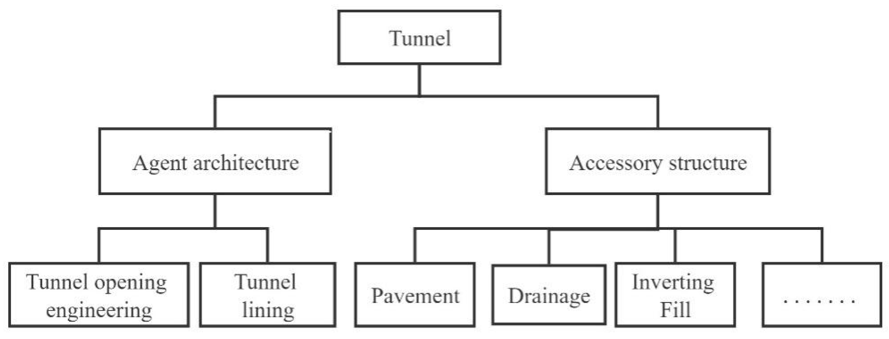 Buildings 15 02221 g009