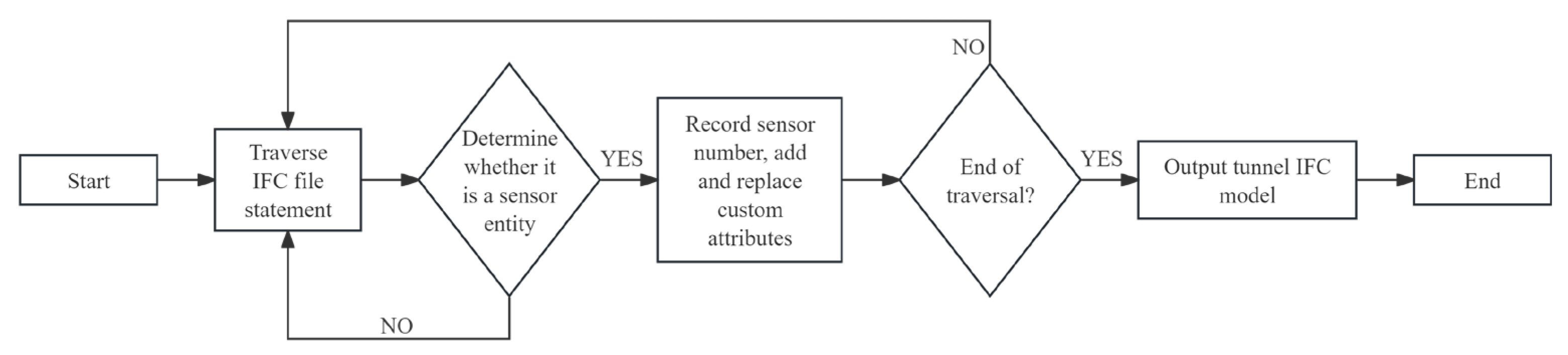 Buildings 15 02221 g013