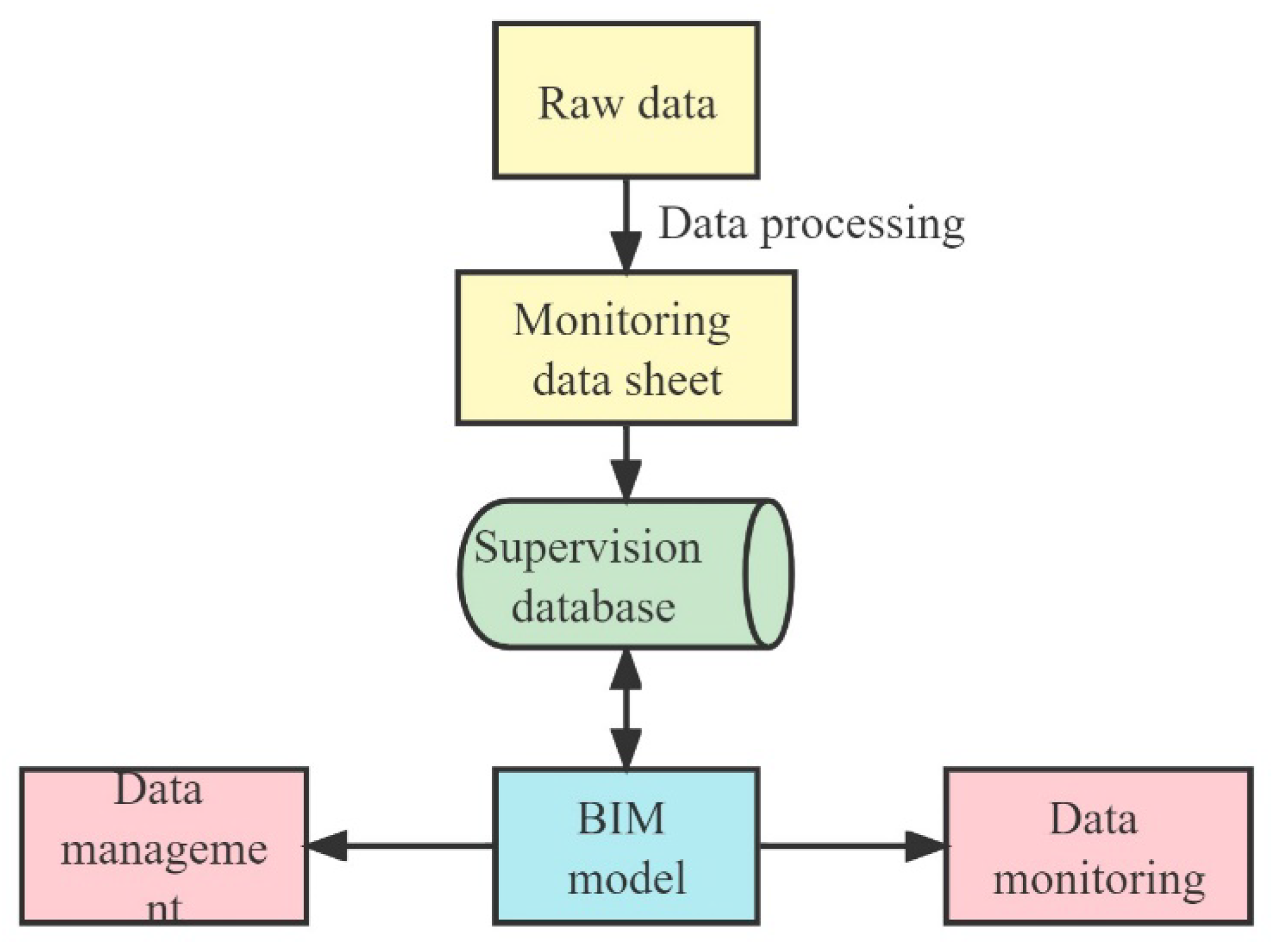 Buildings 15 02221 g015
