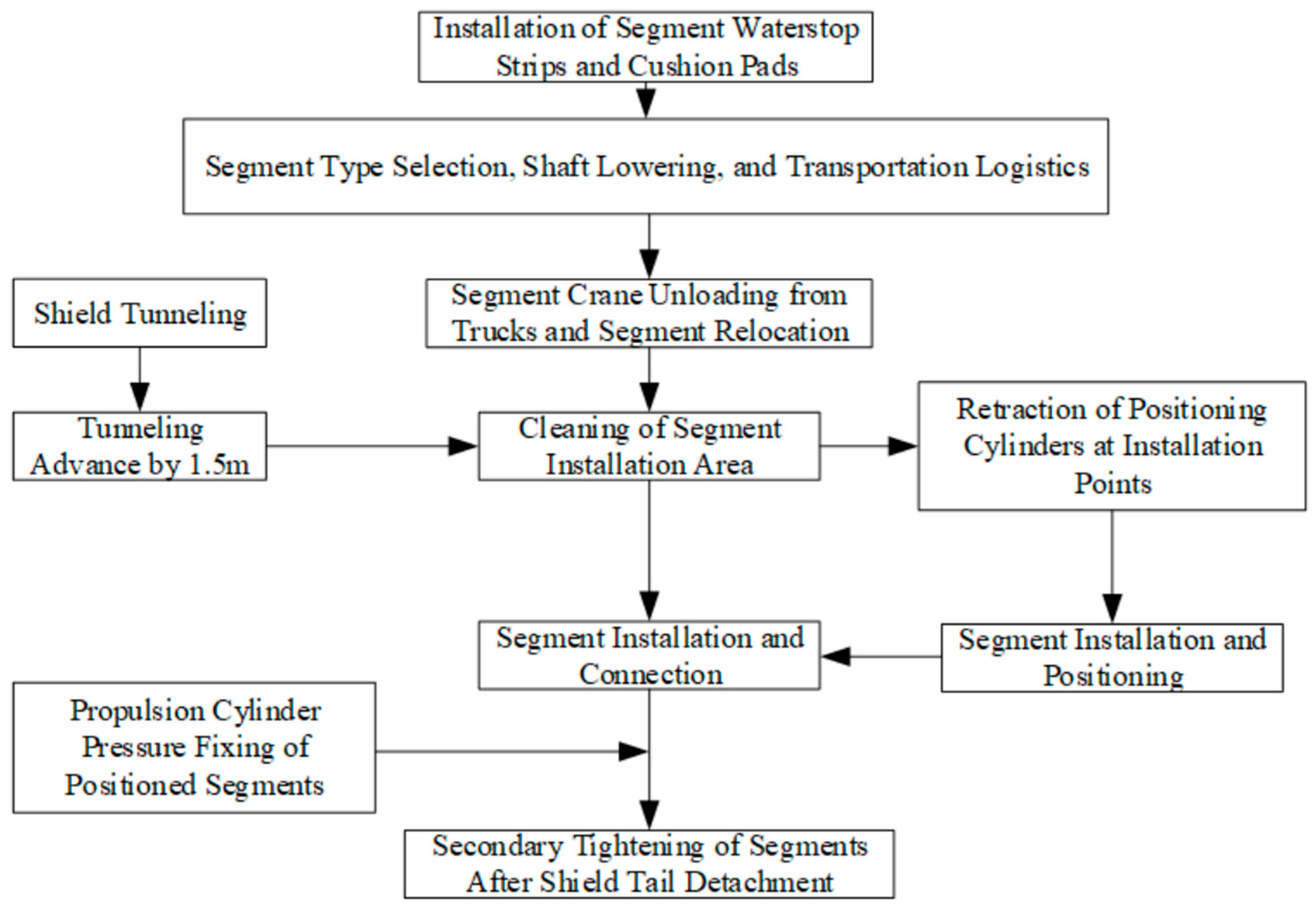 Buildings 15 02222 g003