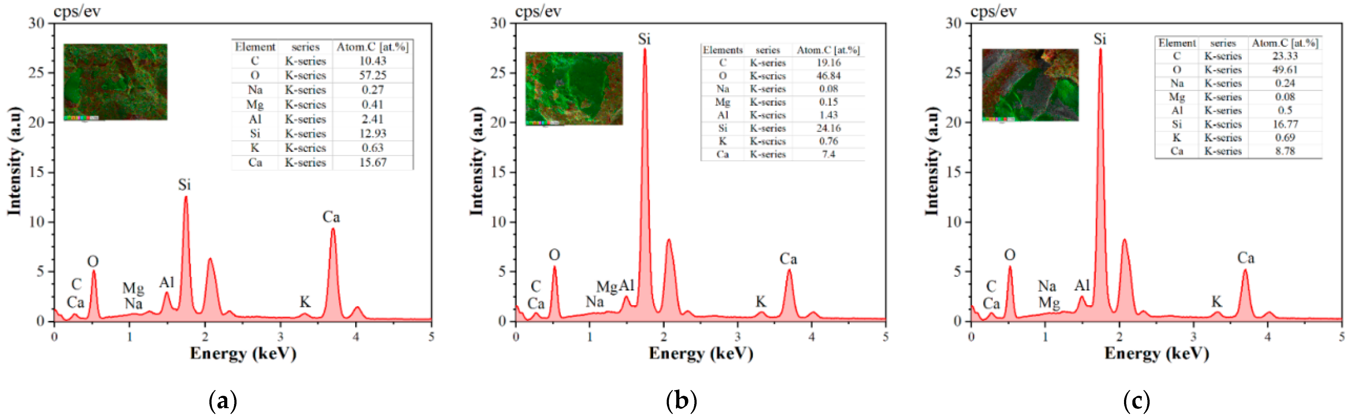 Buildings 15 02224 g007