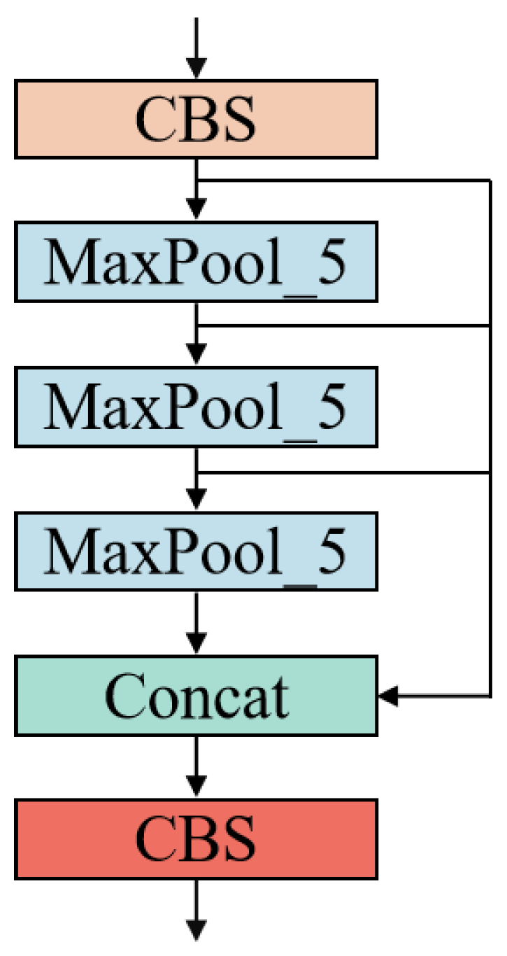 Buildings 15 02225 g003