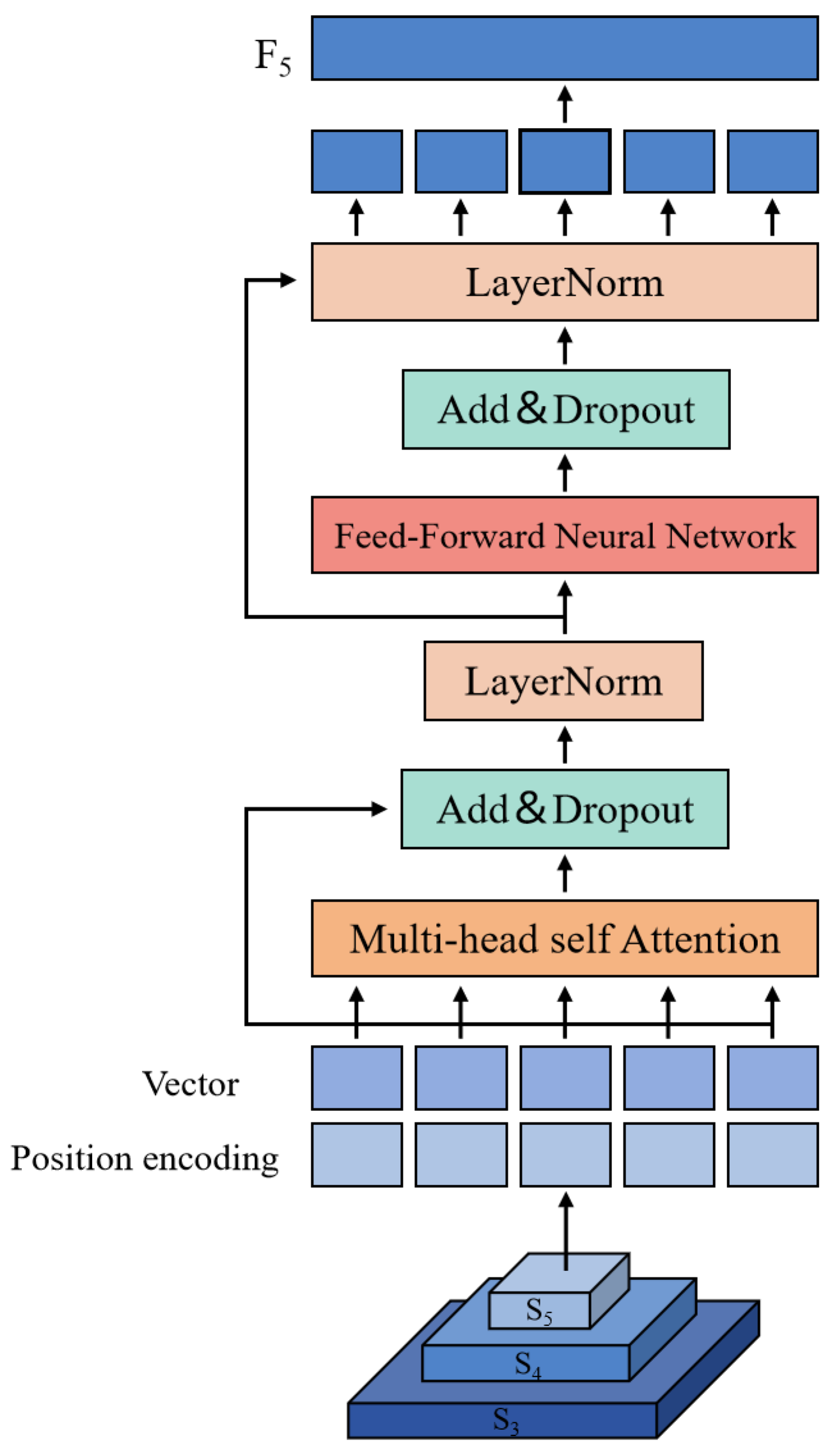 Buildings 15 02225 g004