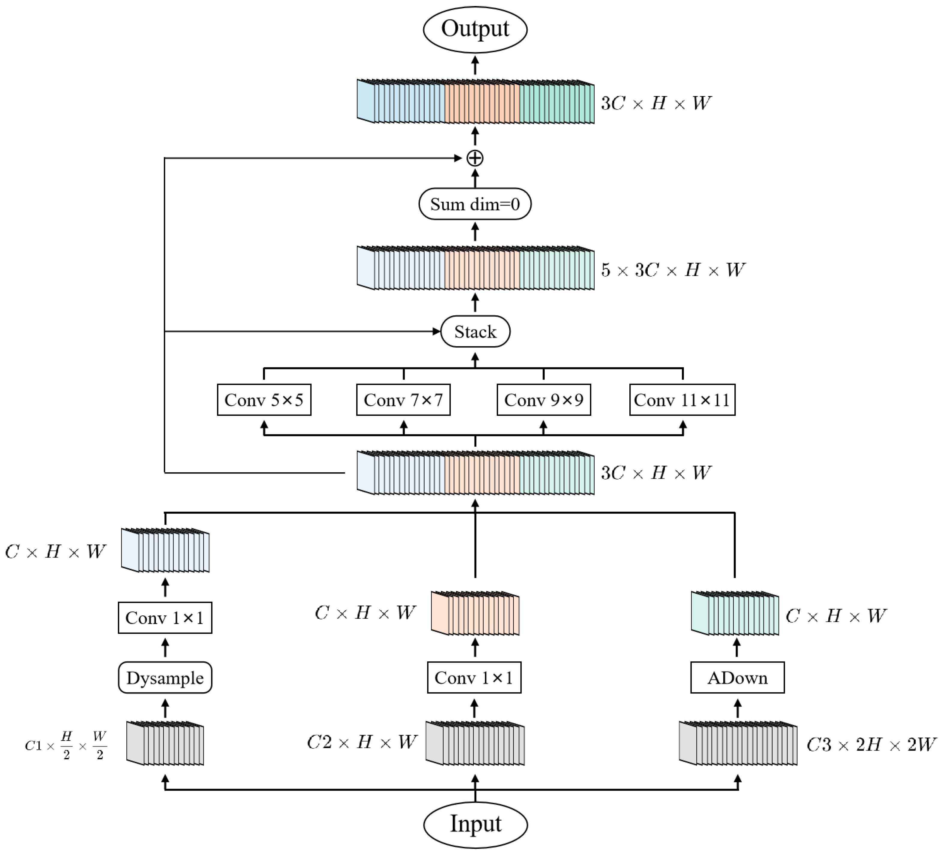 Buildings 15 02225 g007