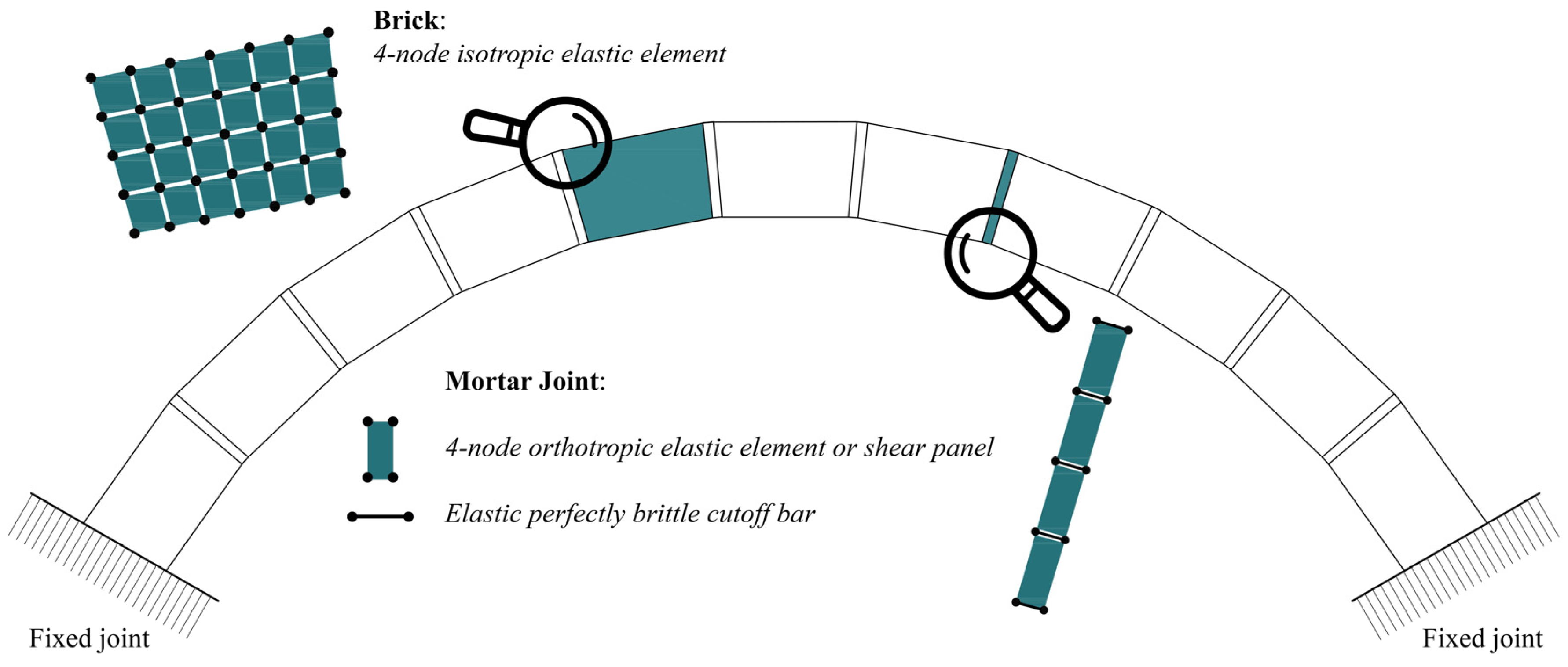 Buildings 15 02226 g002