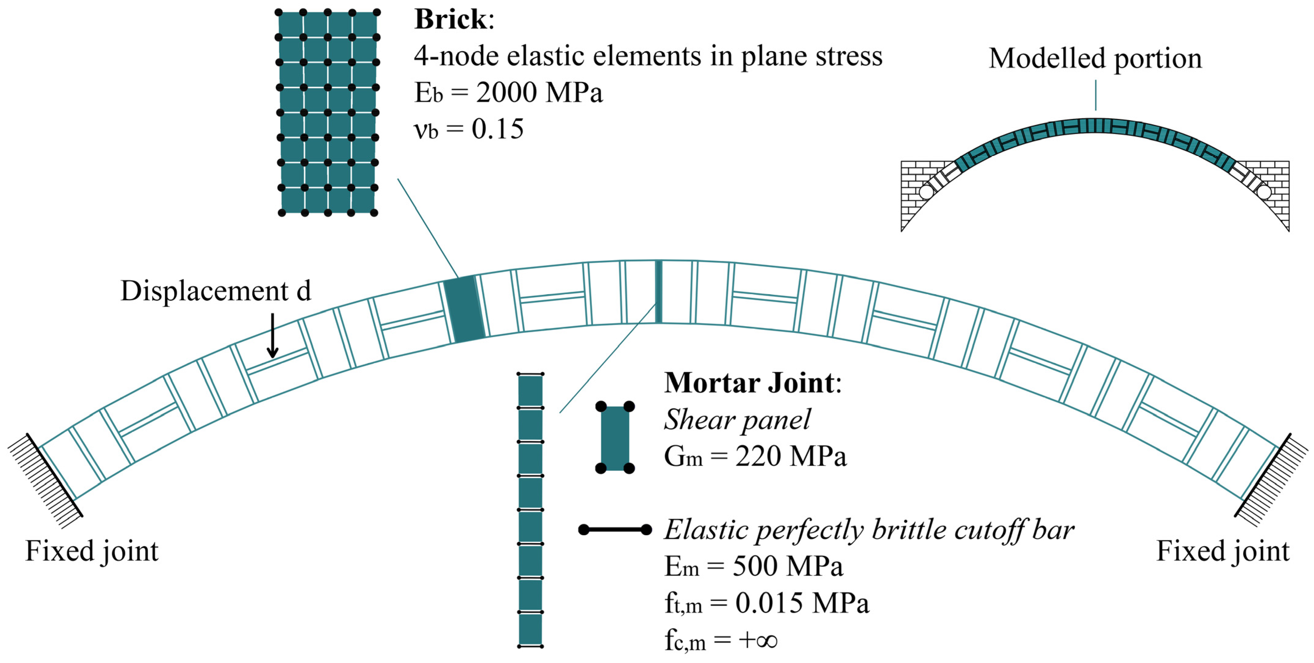 Buildings 15 02226 g004