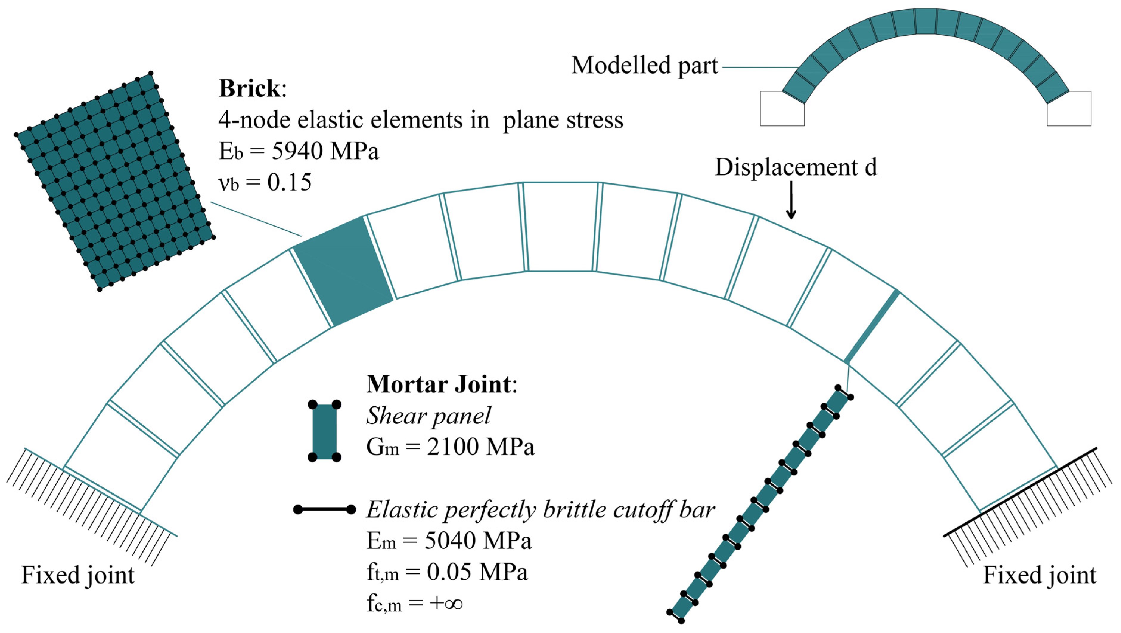 Buildings 15 02226 g009