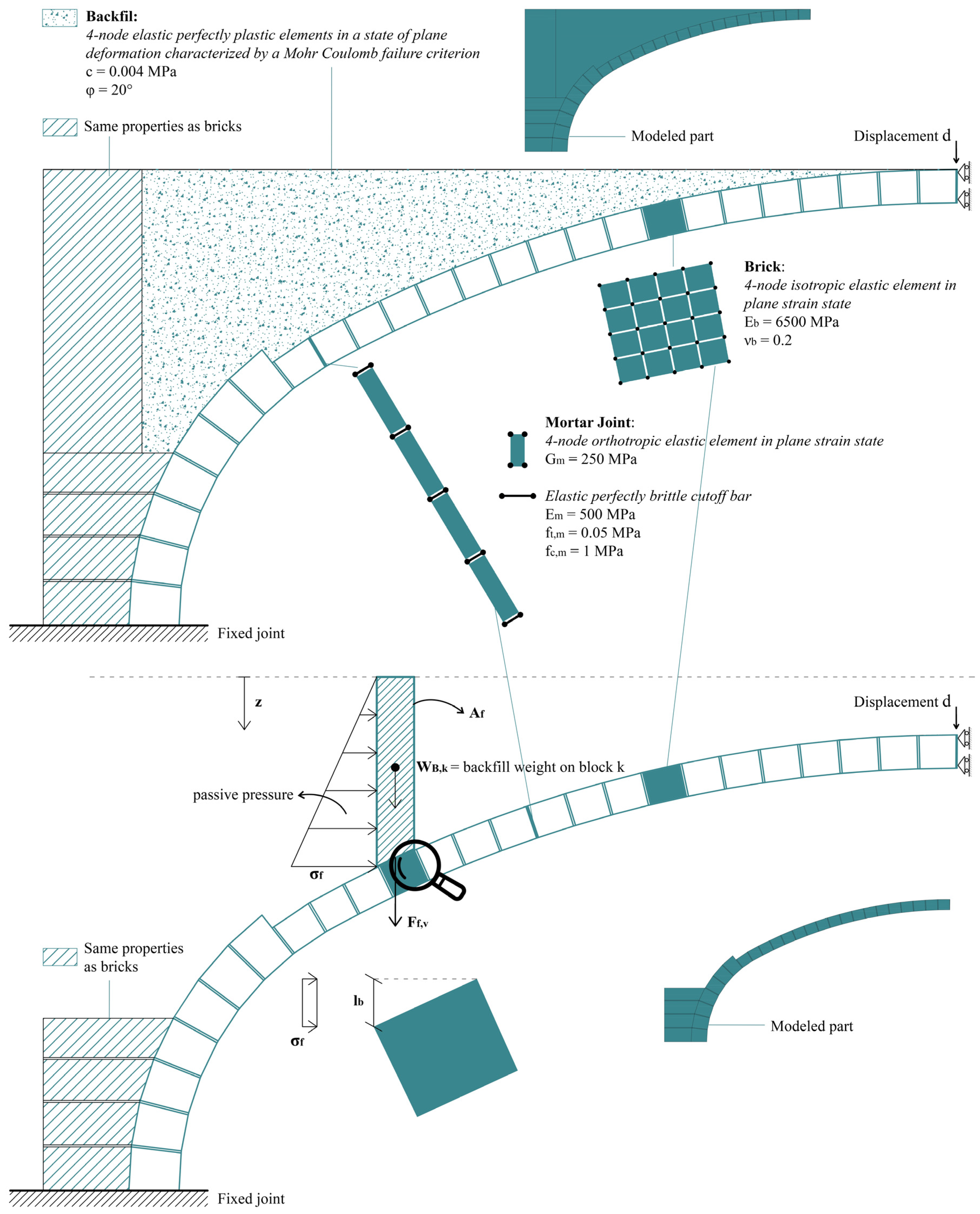 Buildings 15 02226 g013