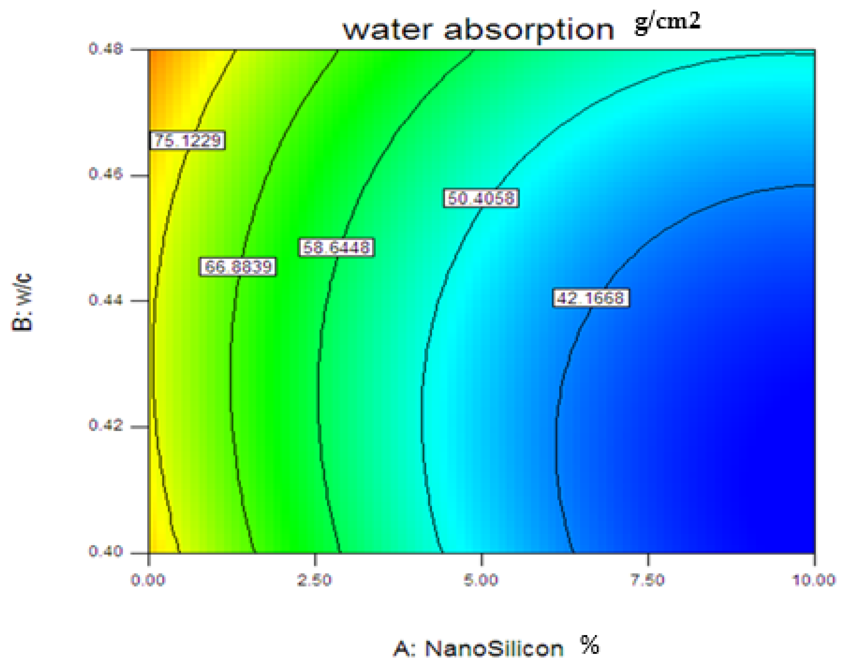 Buildings 15 02227 g009