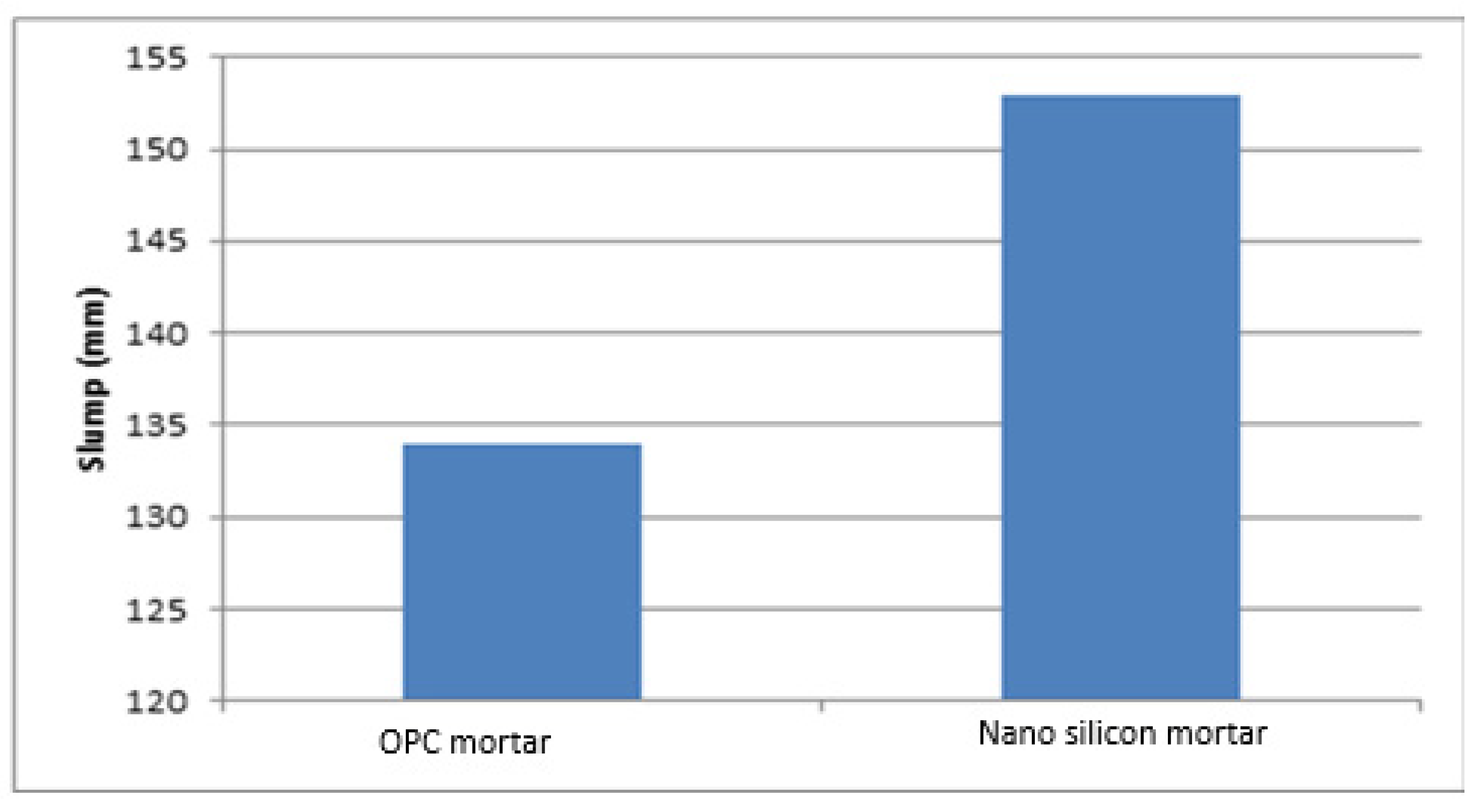 Buildings 15 02227 g010