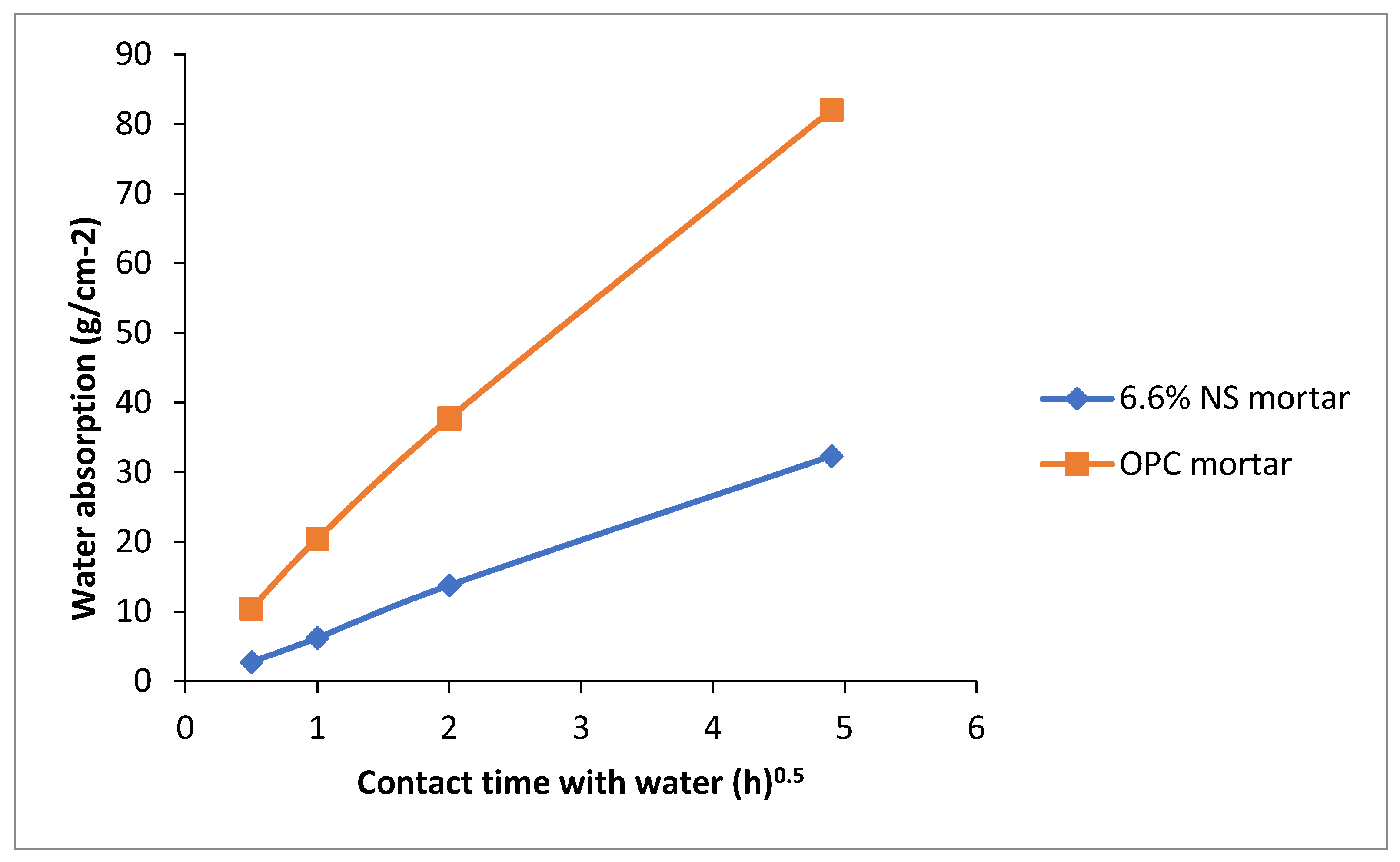Buildings 15 02227 g011