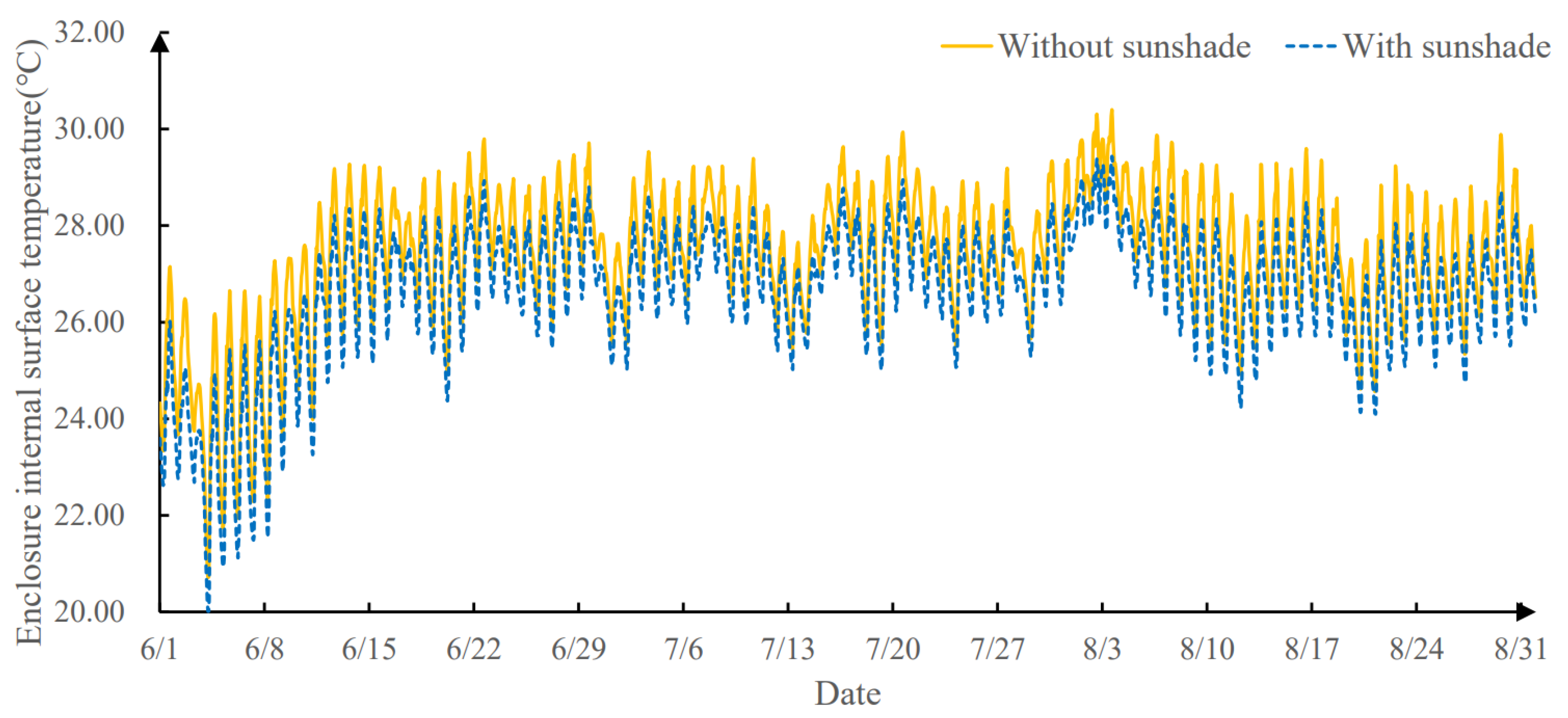 Buildings 15 02228 g006