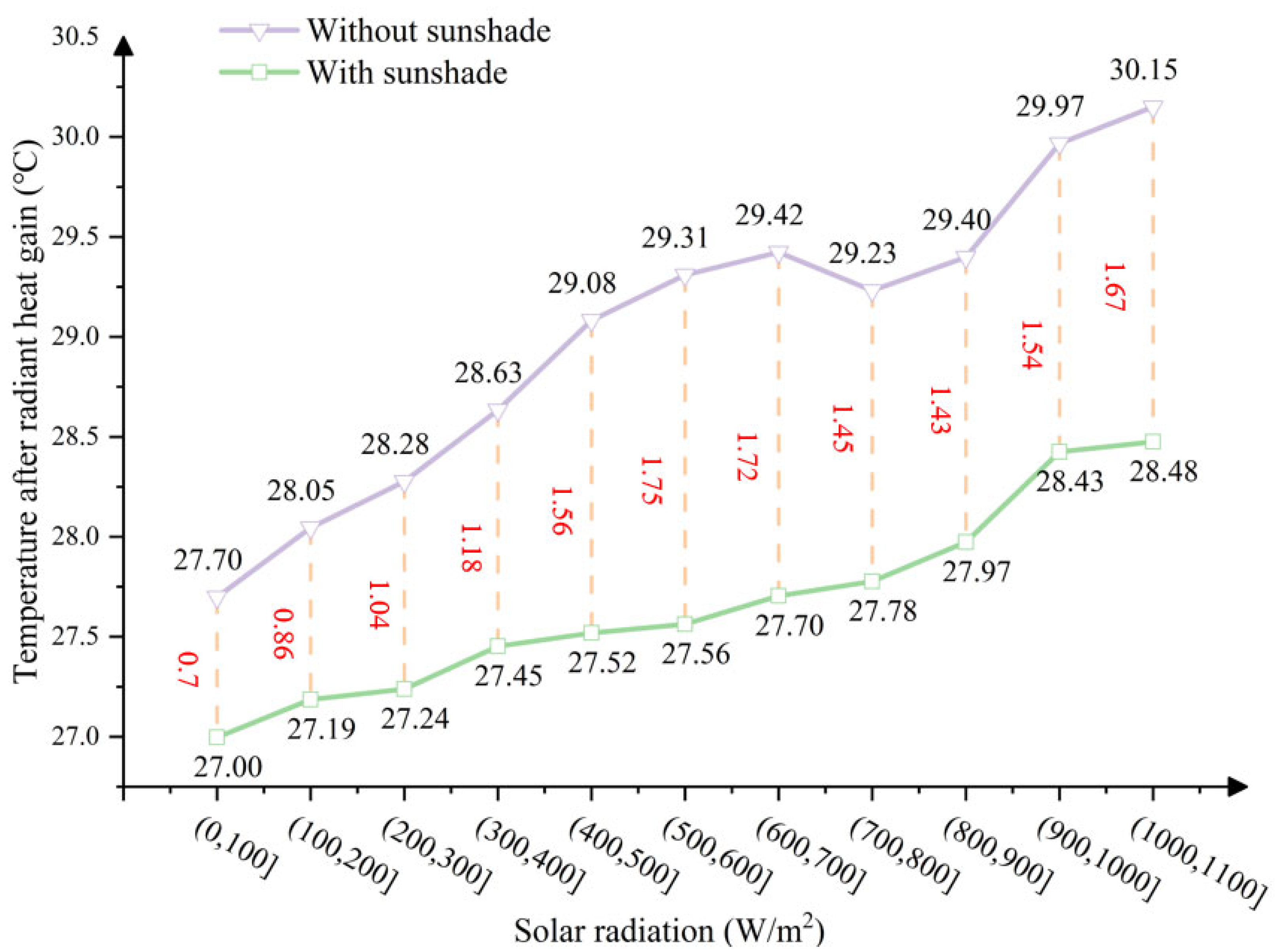 Buildings 15 02228 g007