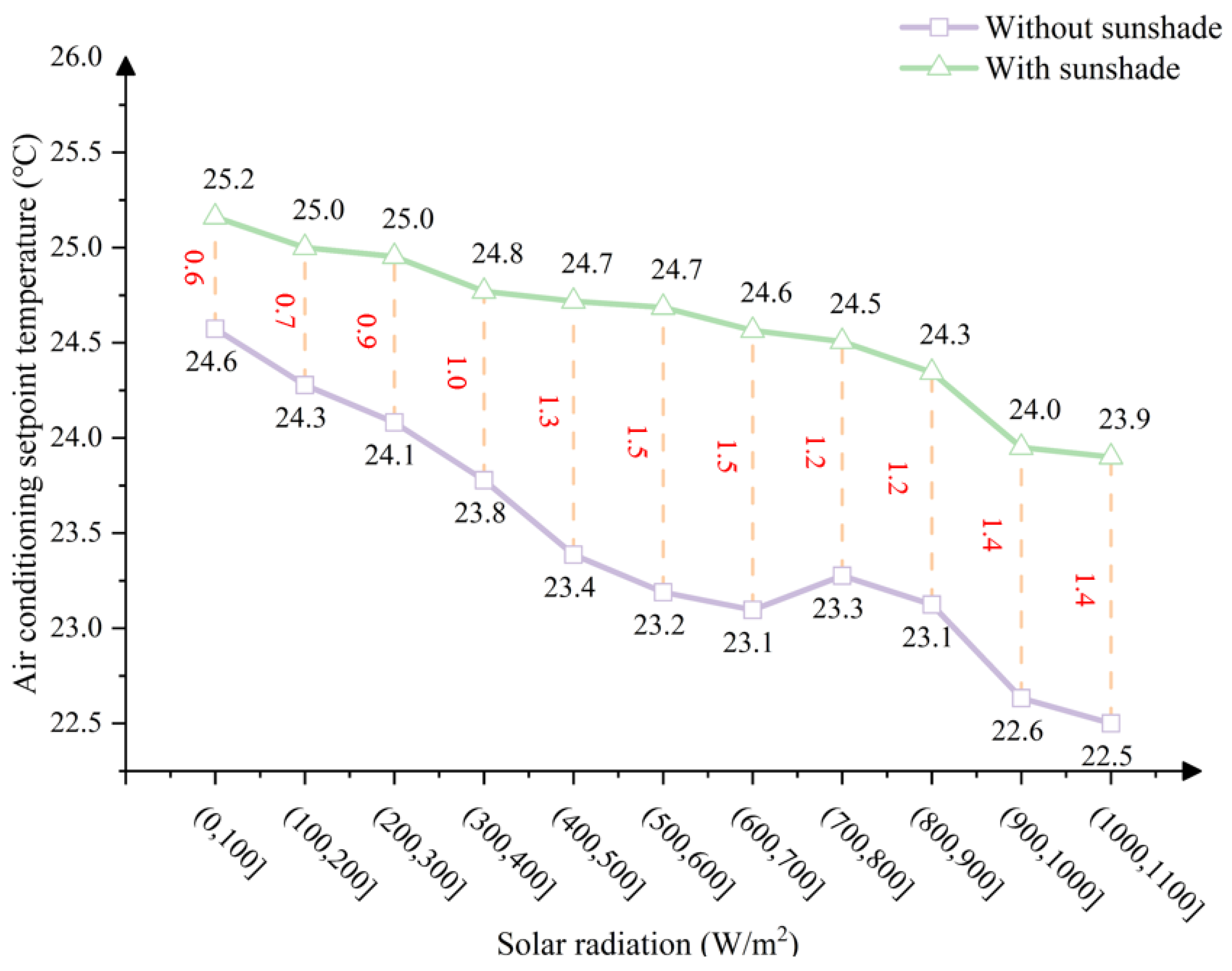 Buildings 15 02228 g009