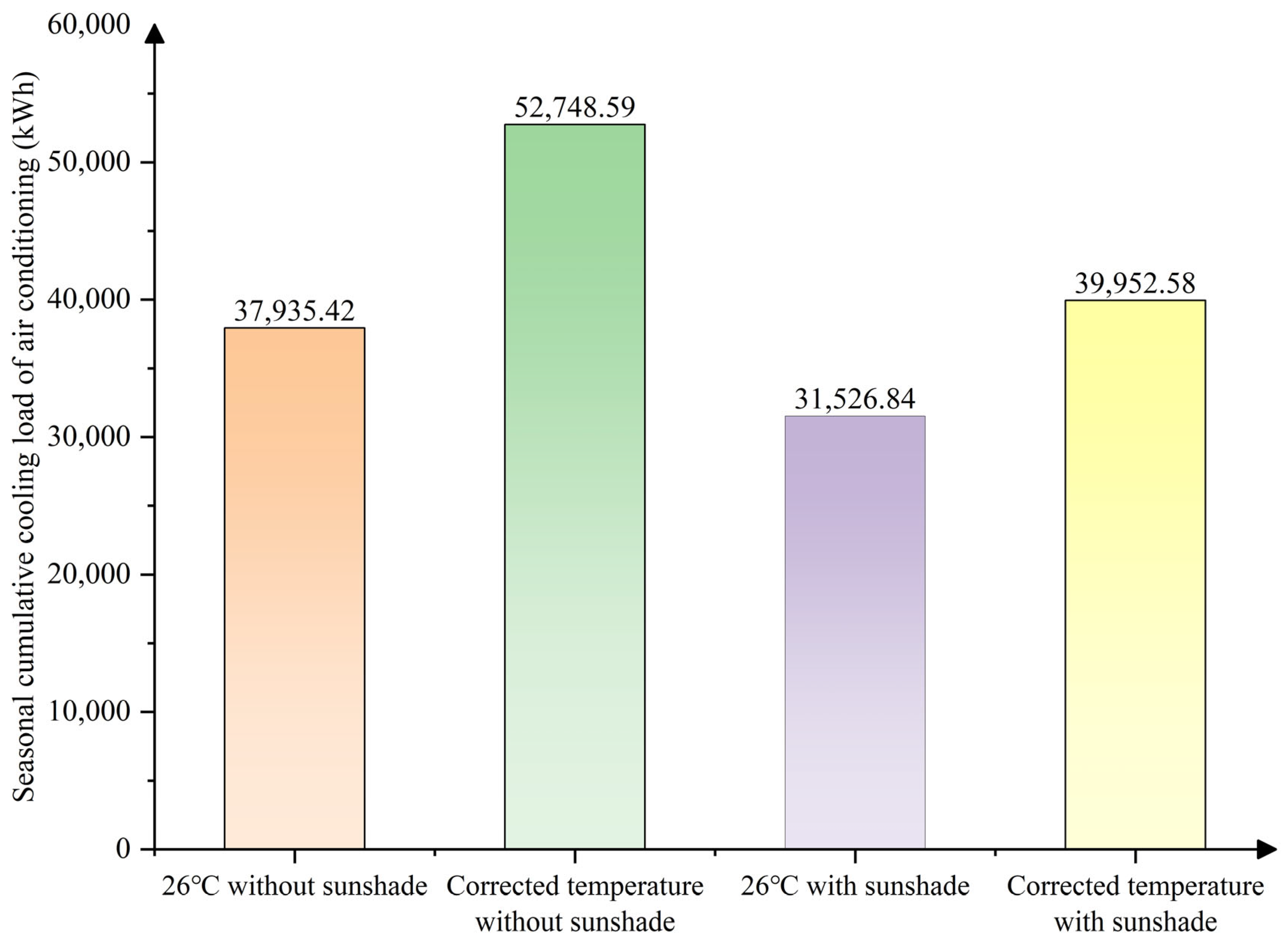 Buildings 15 02228 g010