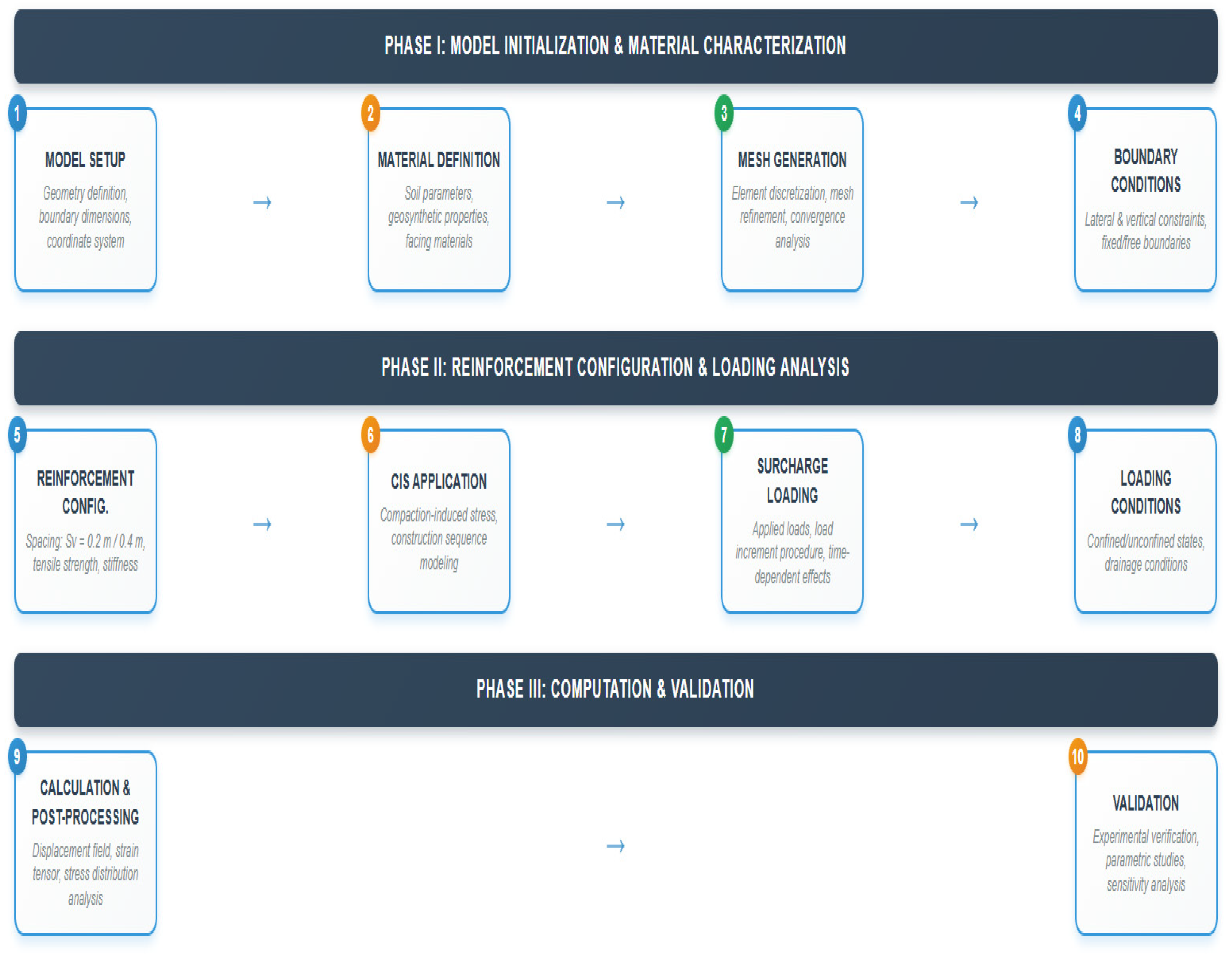Buildings 15 02229 g006