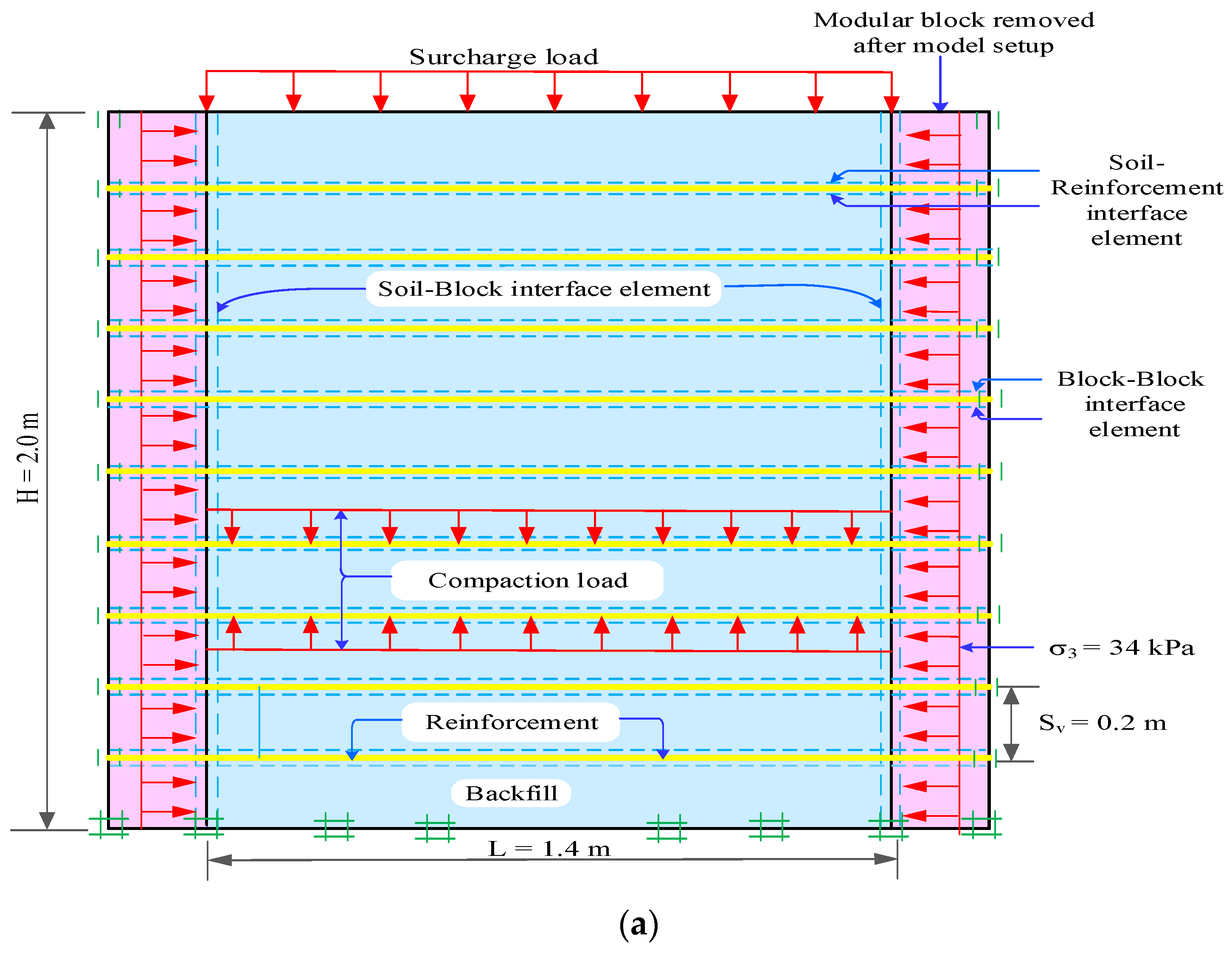 Buildings 15 02229 g007a