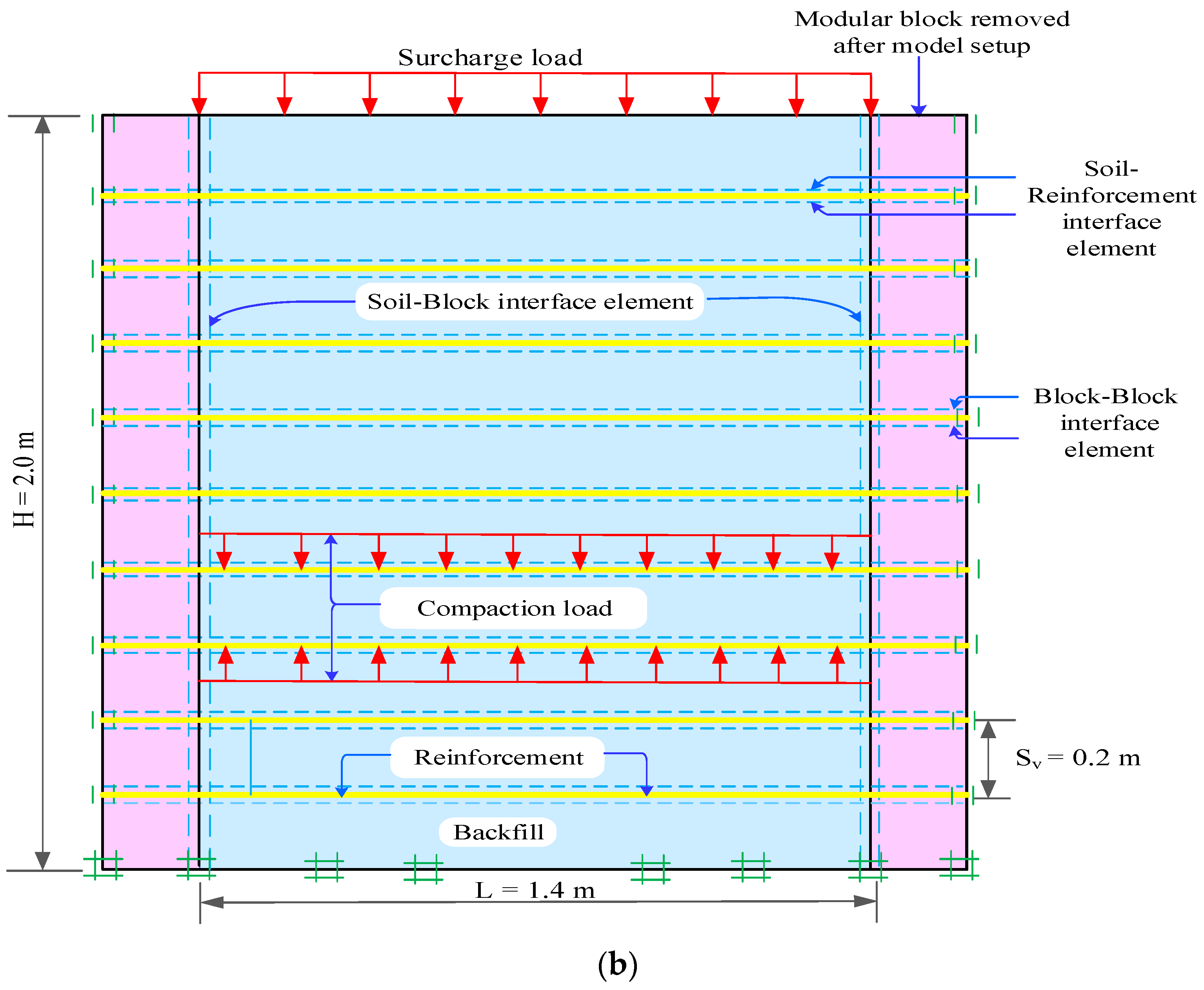 Buildings 15 02229 g007b