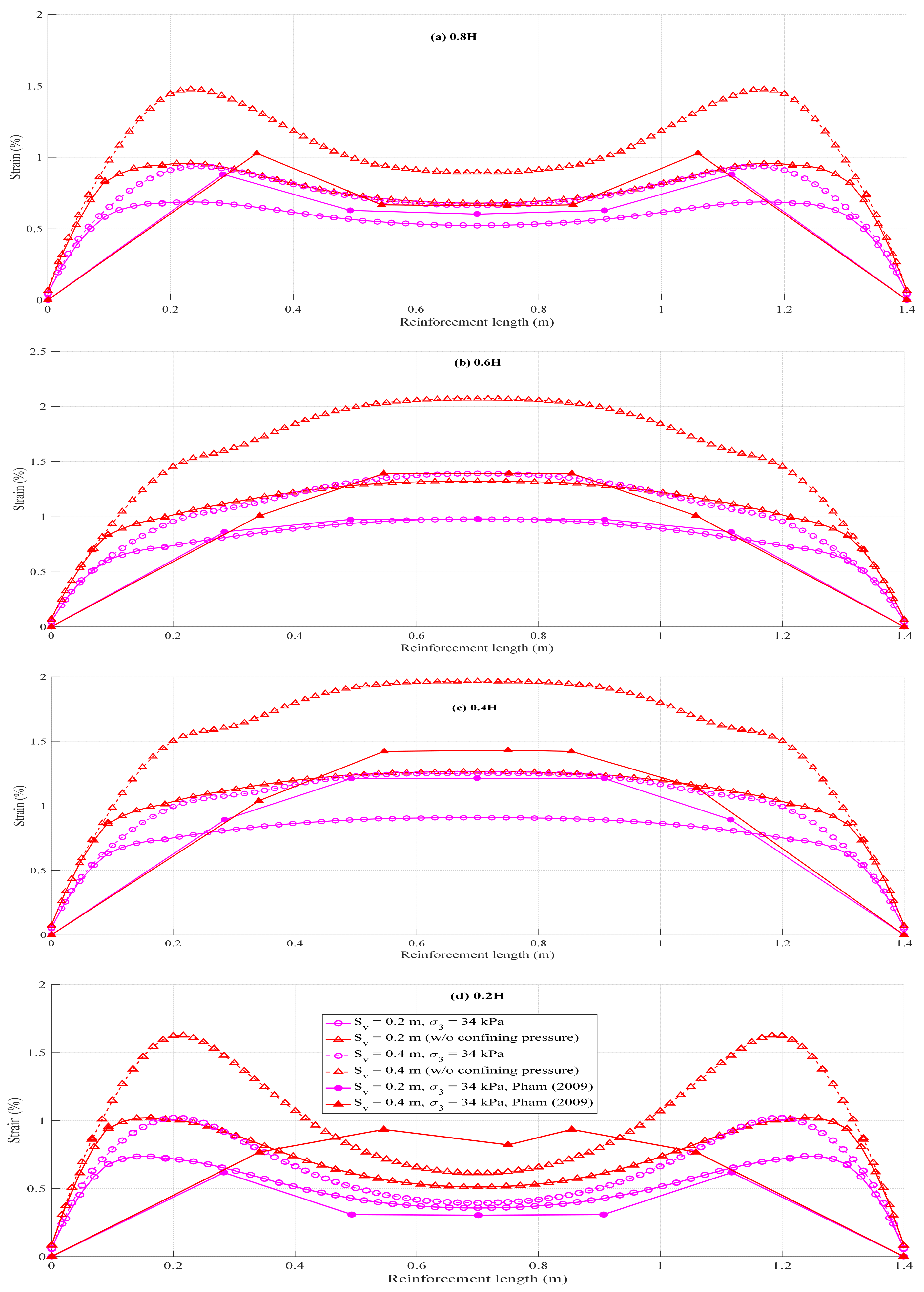 Buildings 15 02229 g013