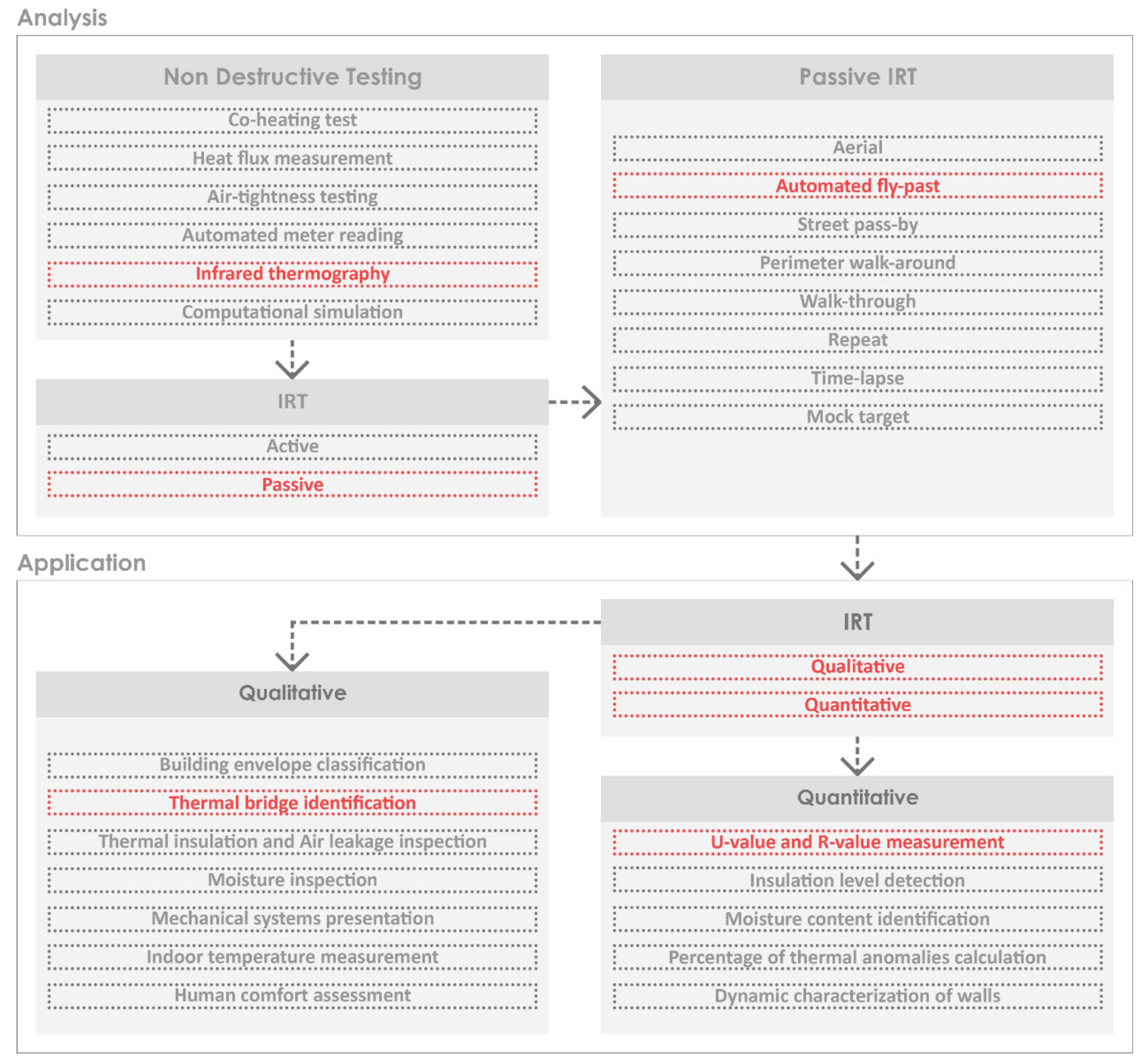Buildings 15 02230 g002