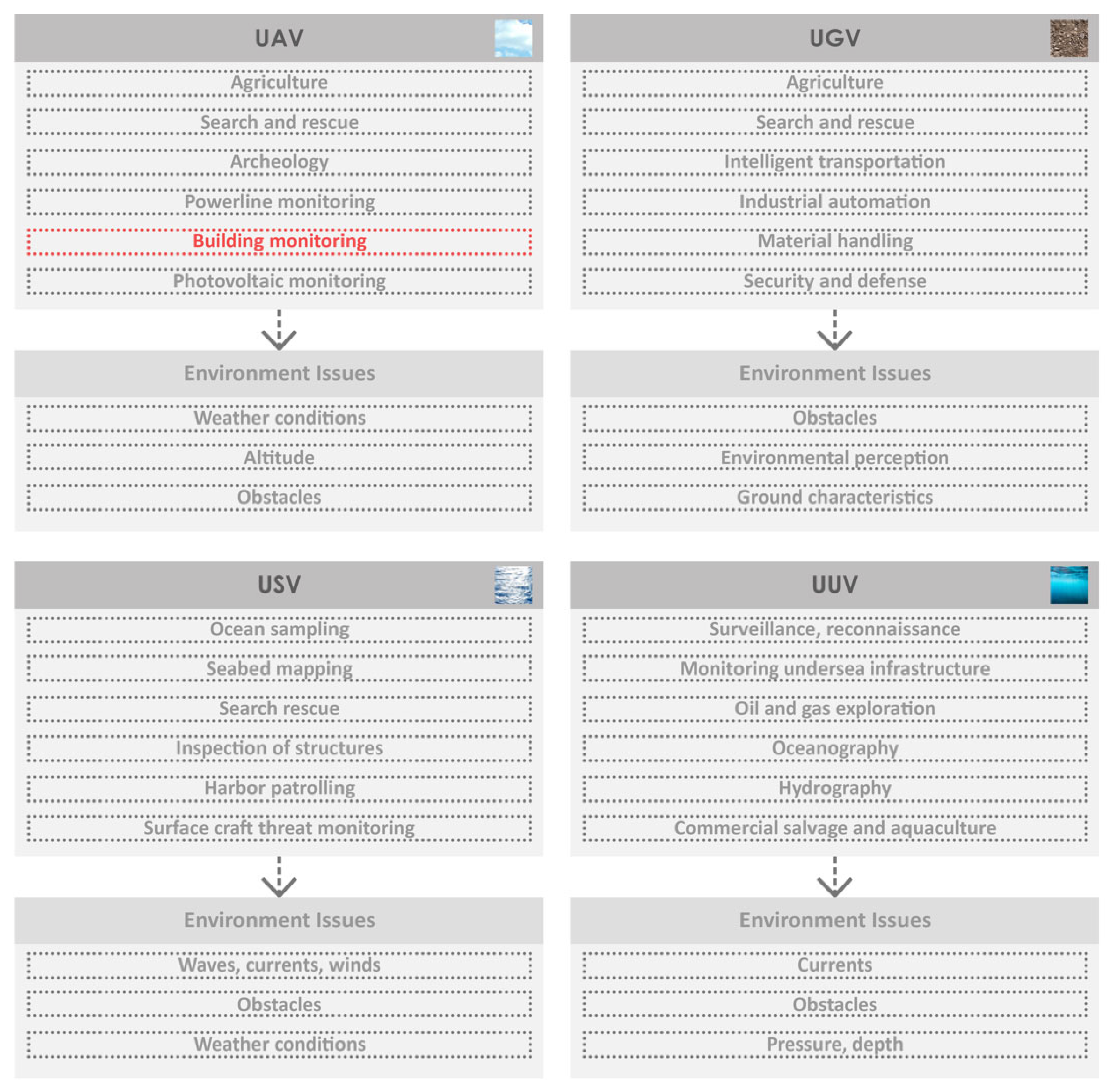 Buildings 15 02230 g004