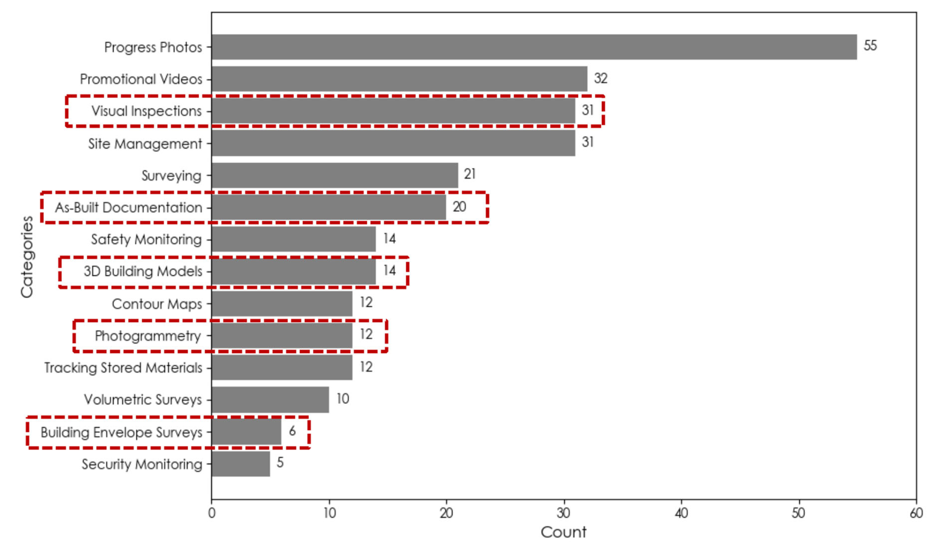 Buildings 15 02230 g005