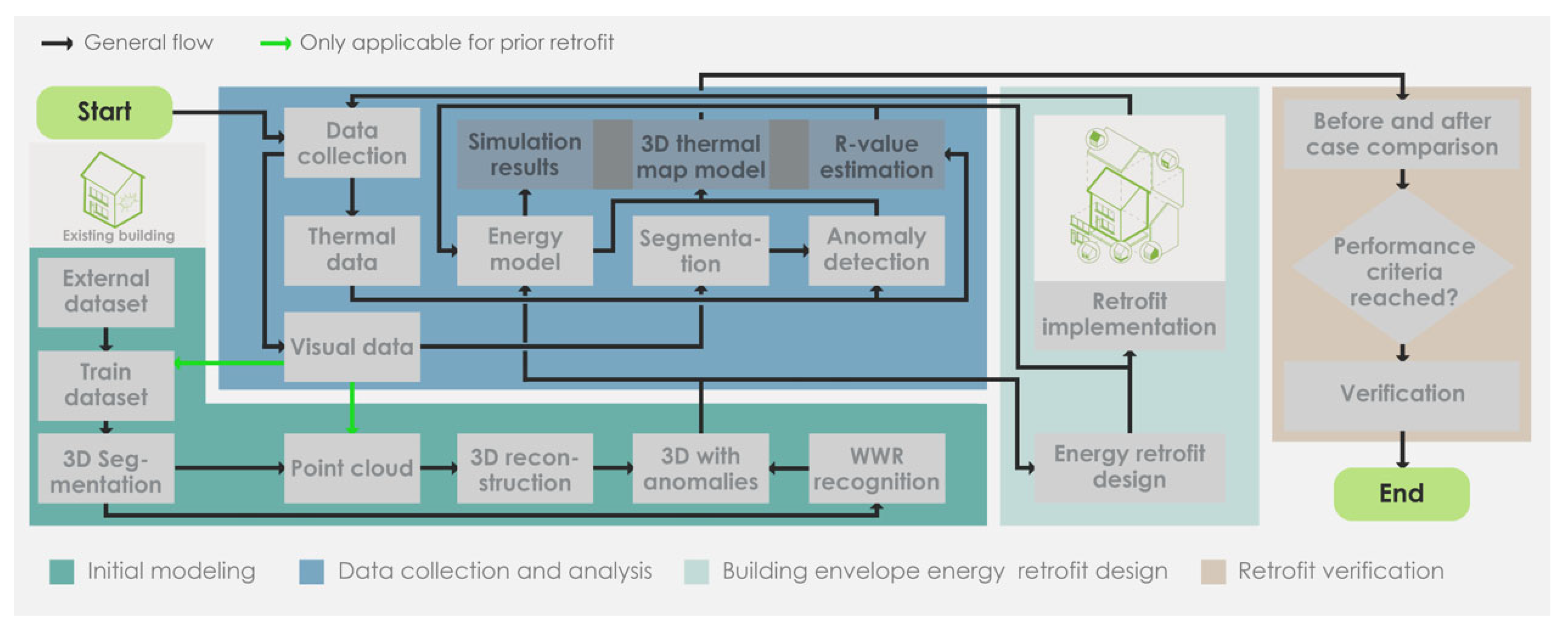 Buildings 15 02230 g008