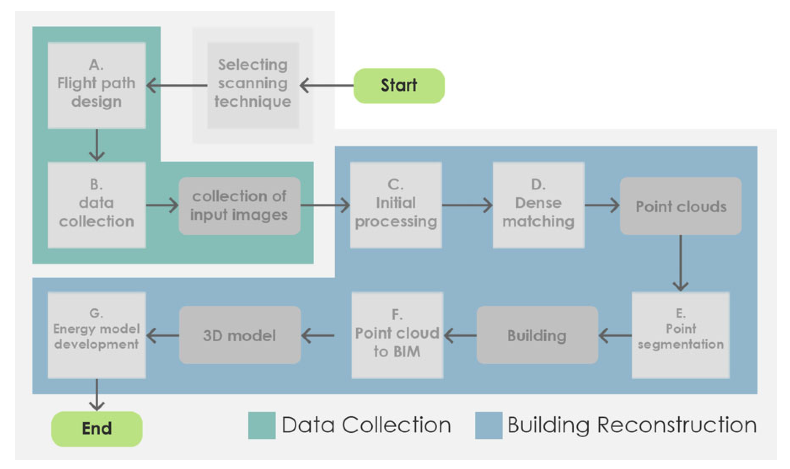 Buildings 15 02230 g009