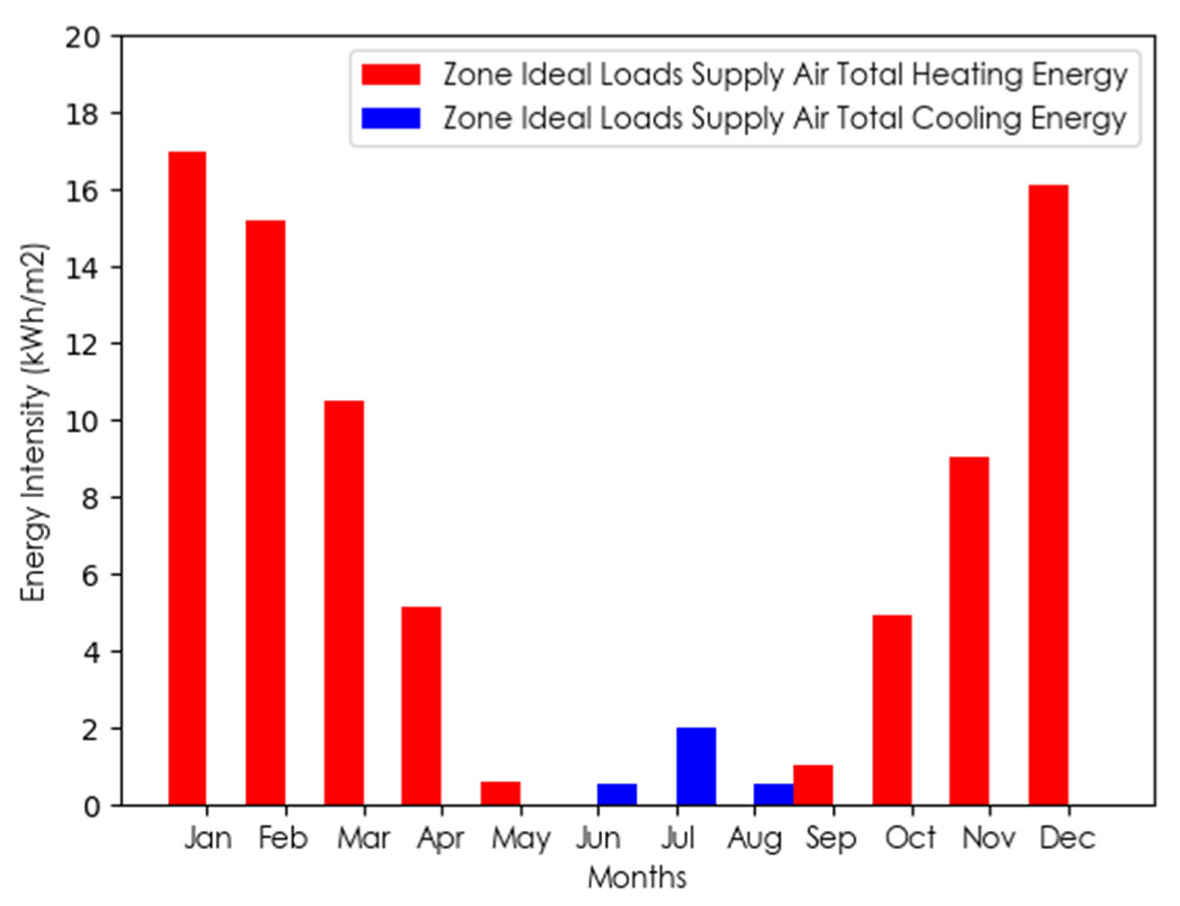 Buildings 15 02230 g016
