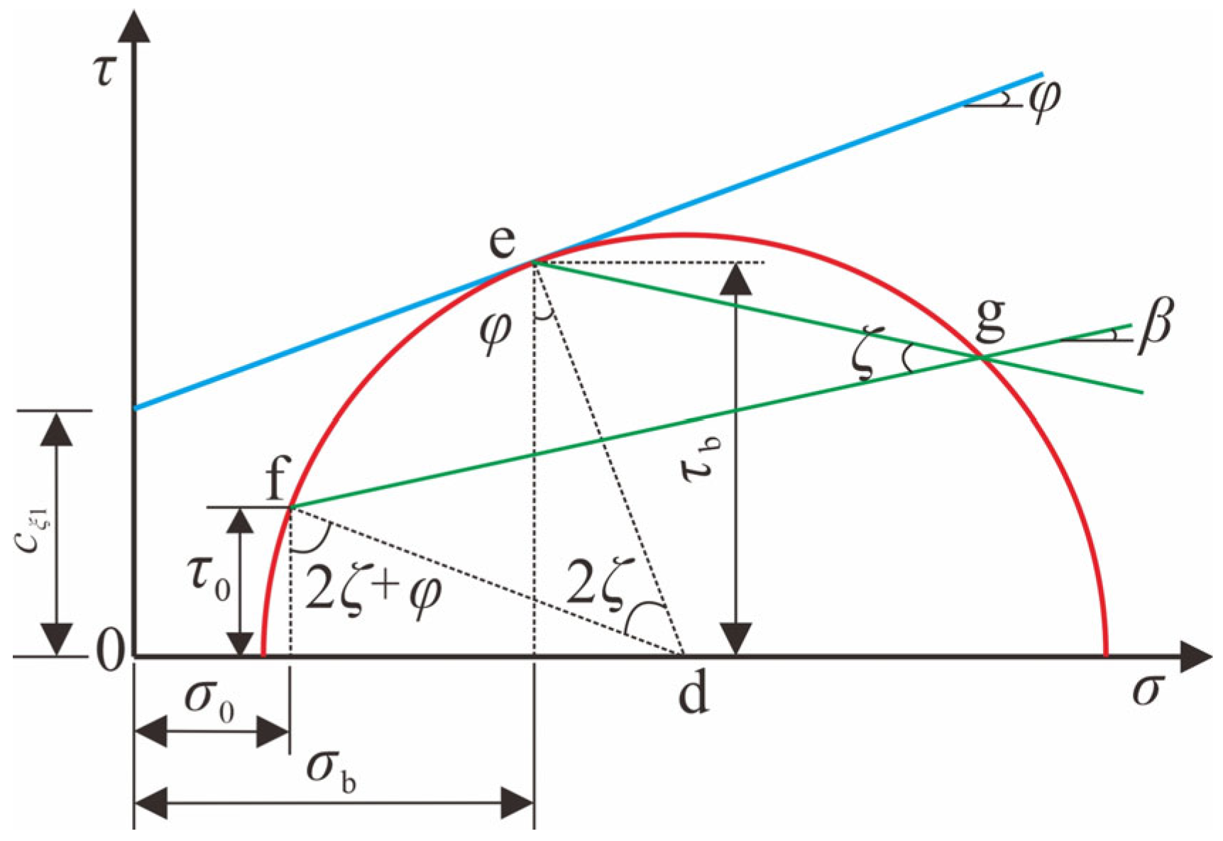 Buildings 15 02231 g006