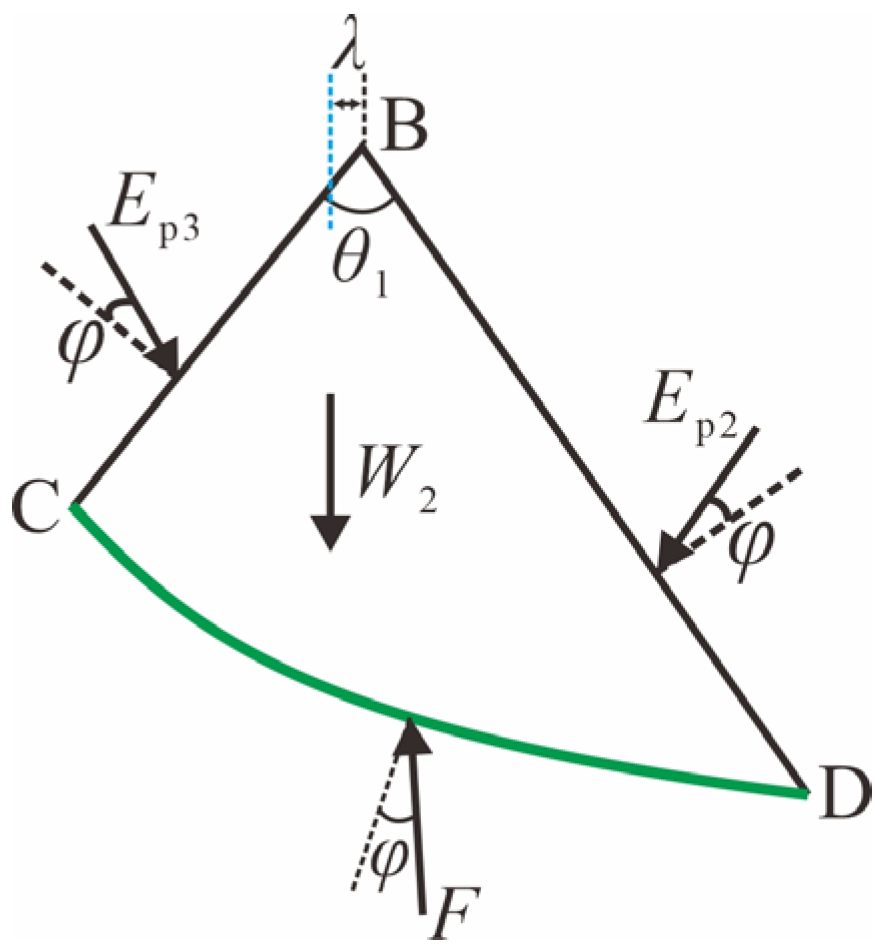 Buildings 15 02231 g010