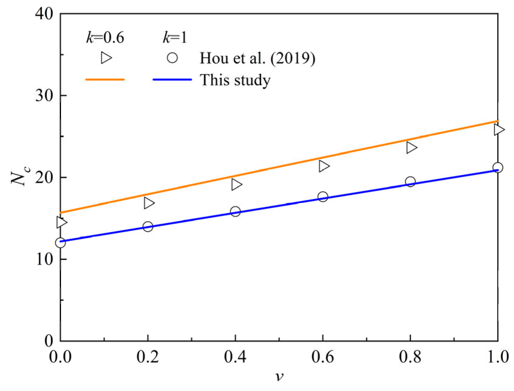 Buildings 15 02231 g013