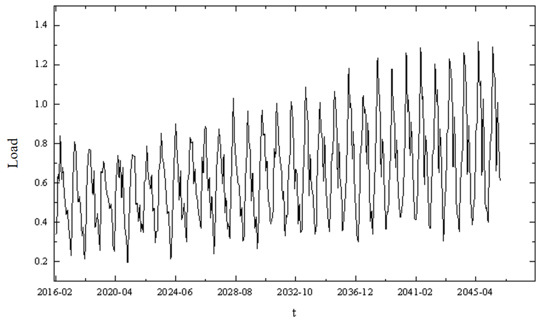 Buildings 15 02232 g004