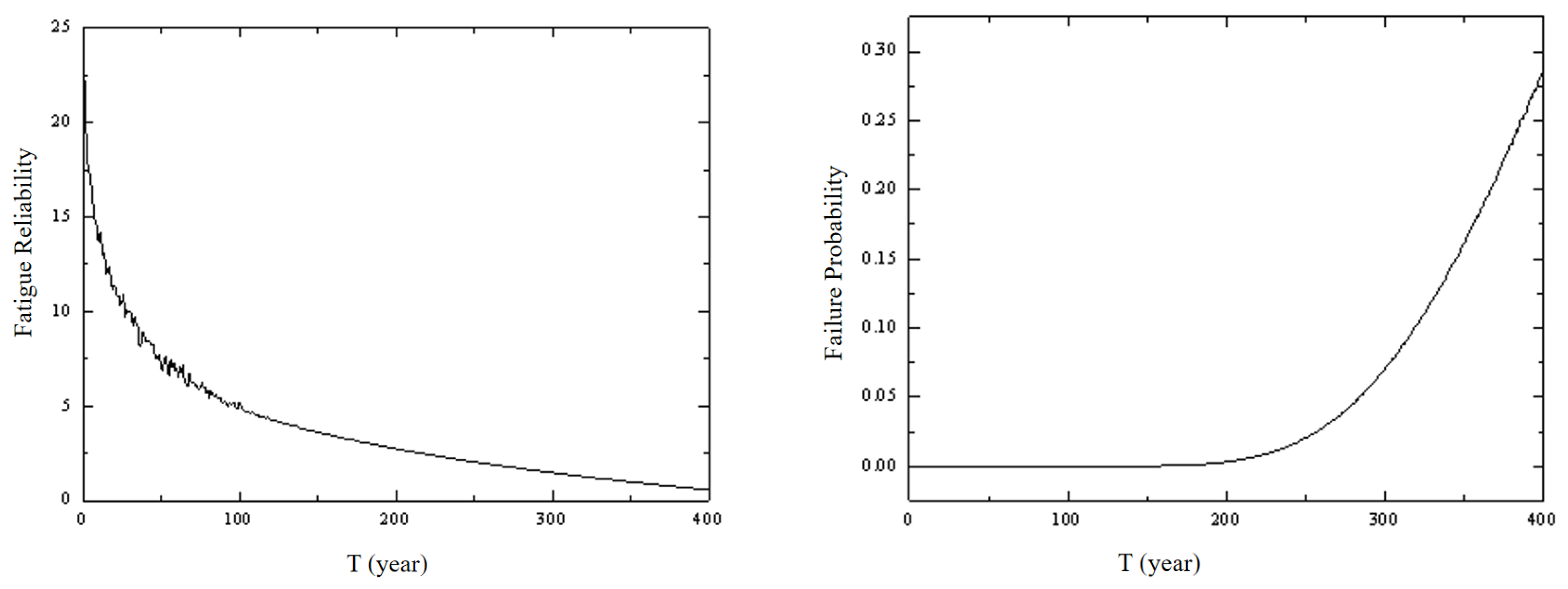 Buildings 15 02232 g010