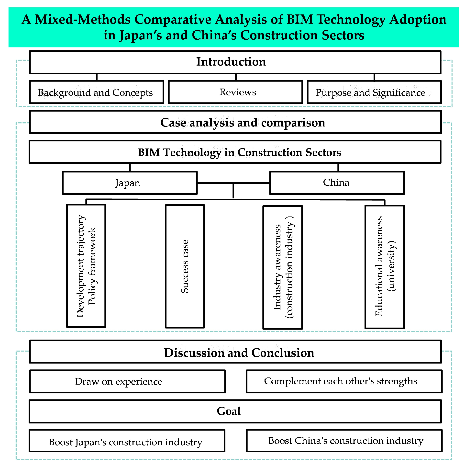 Buildings 15 02234 g001