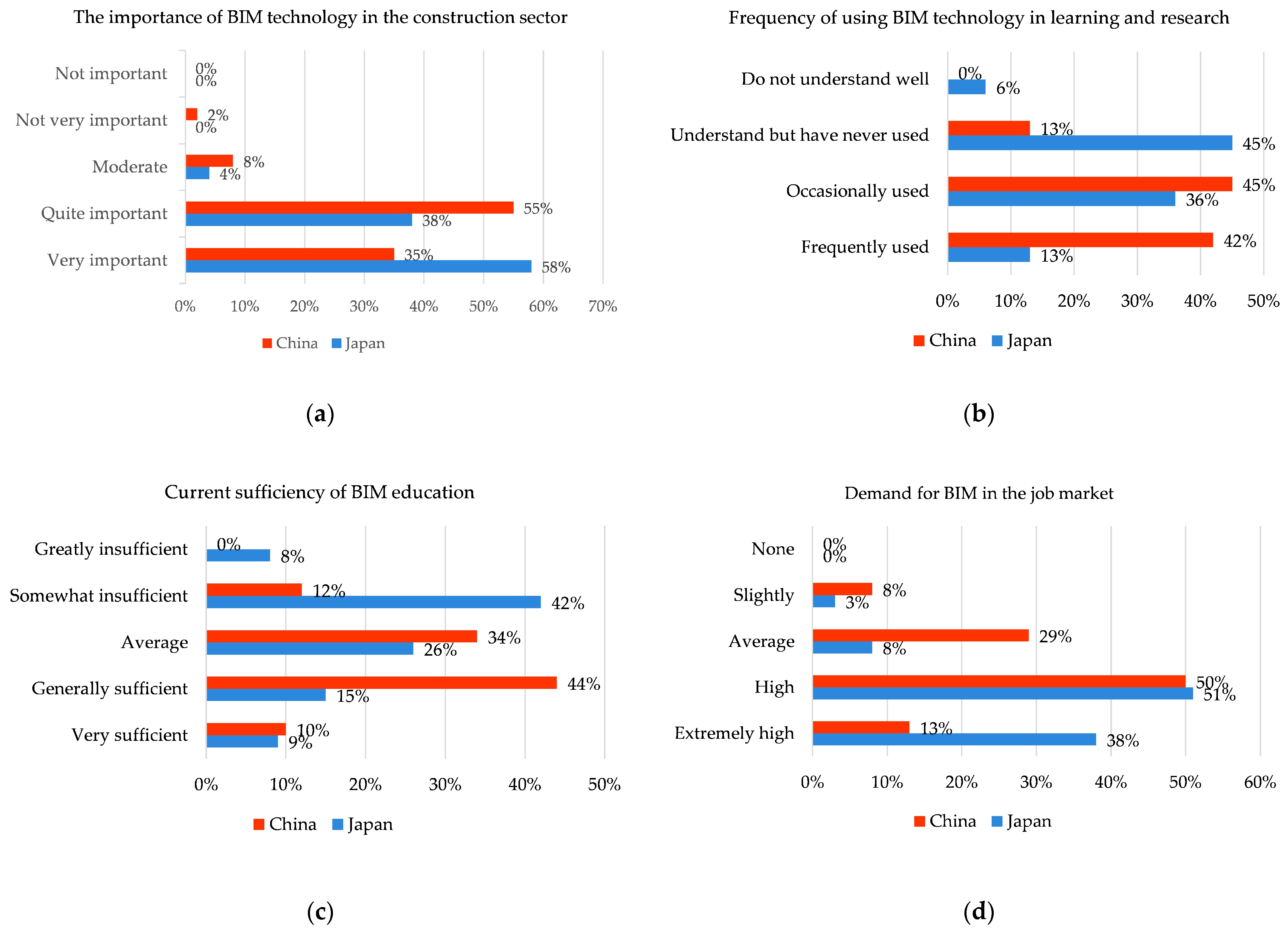 Buildings 15 02234 g006a