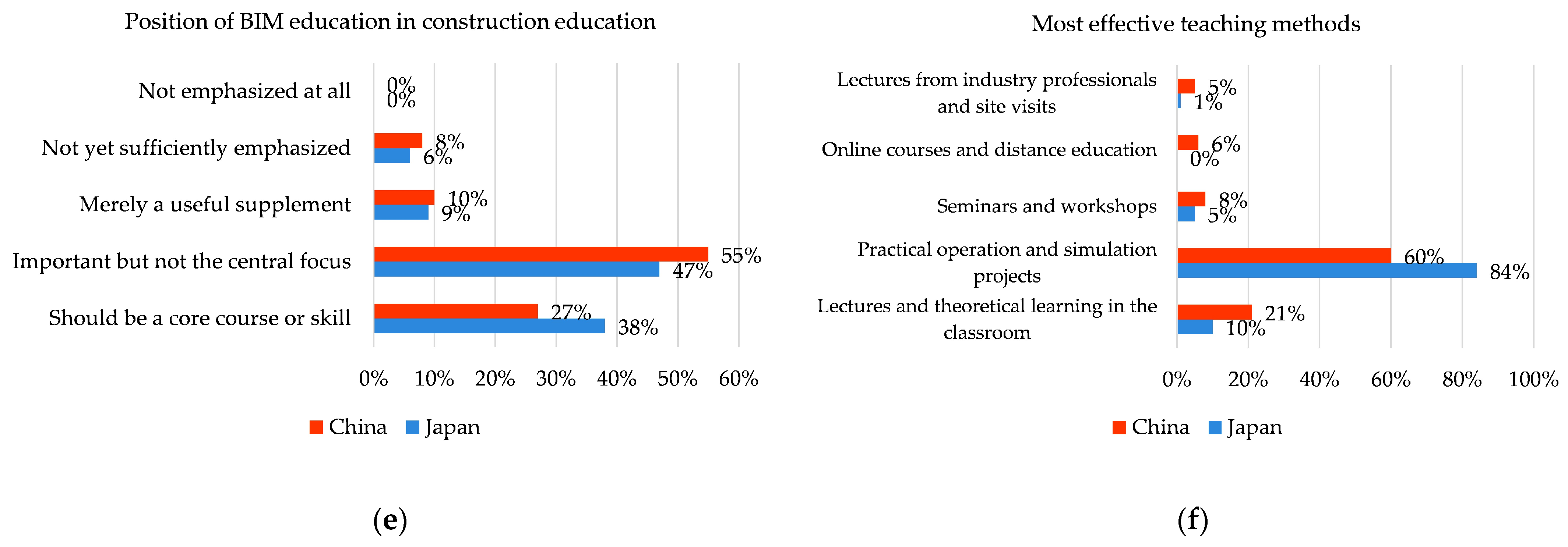Buildings 15 02234 g006b